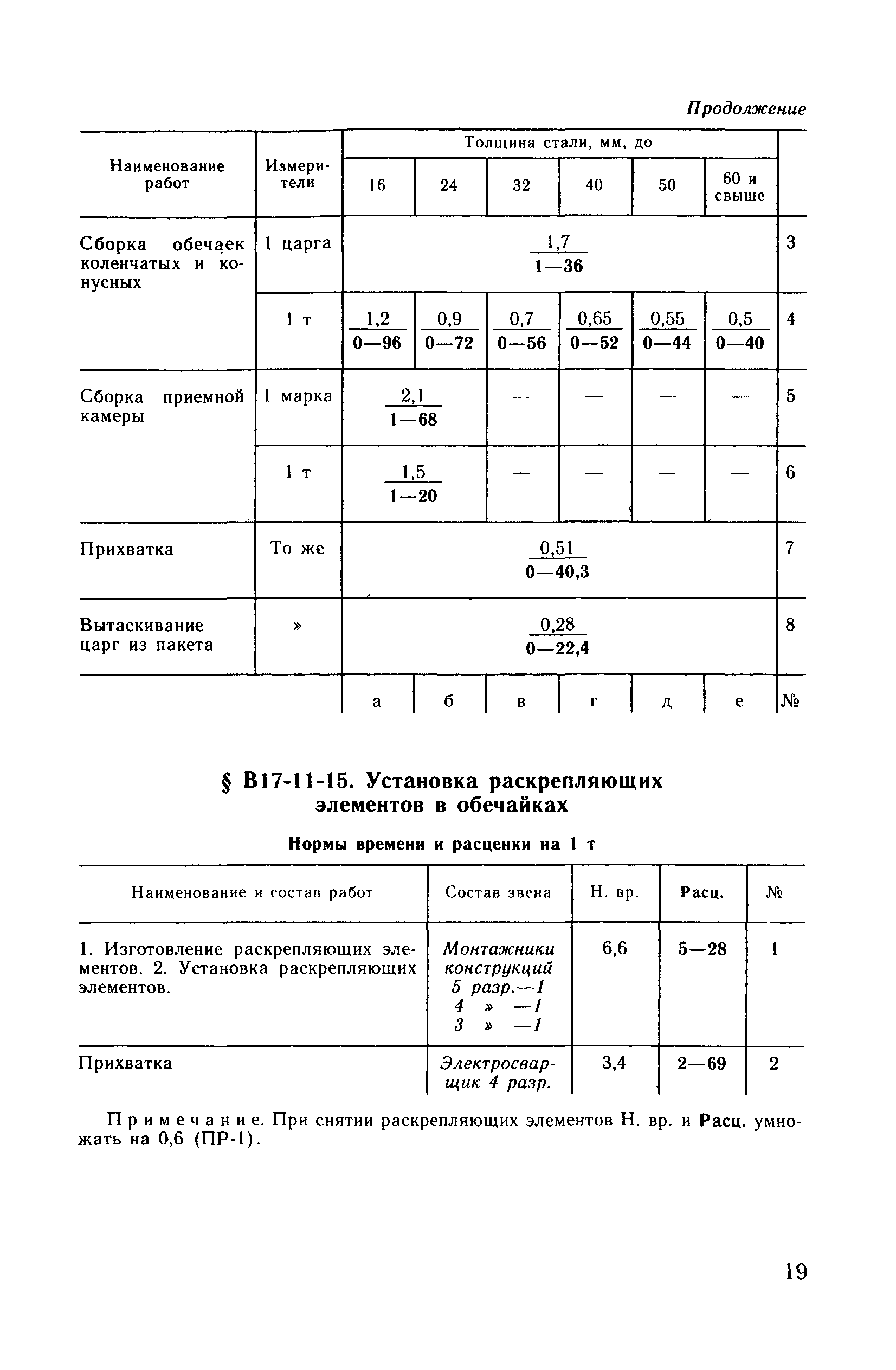 ВНиР В17-11