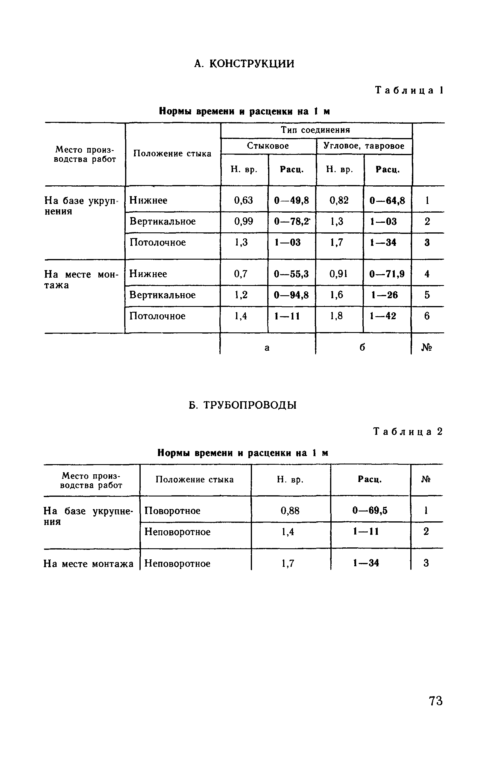 ВНиР В17-11