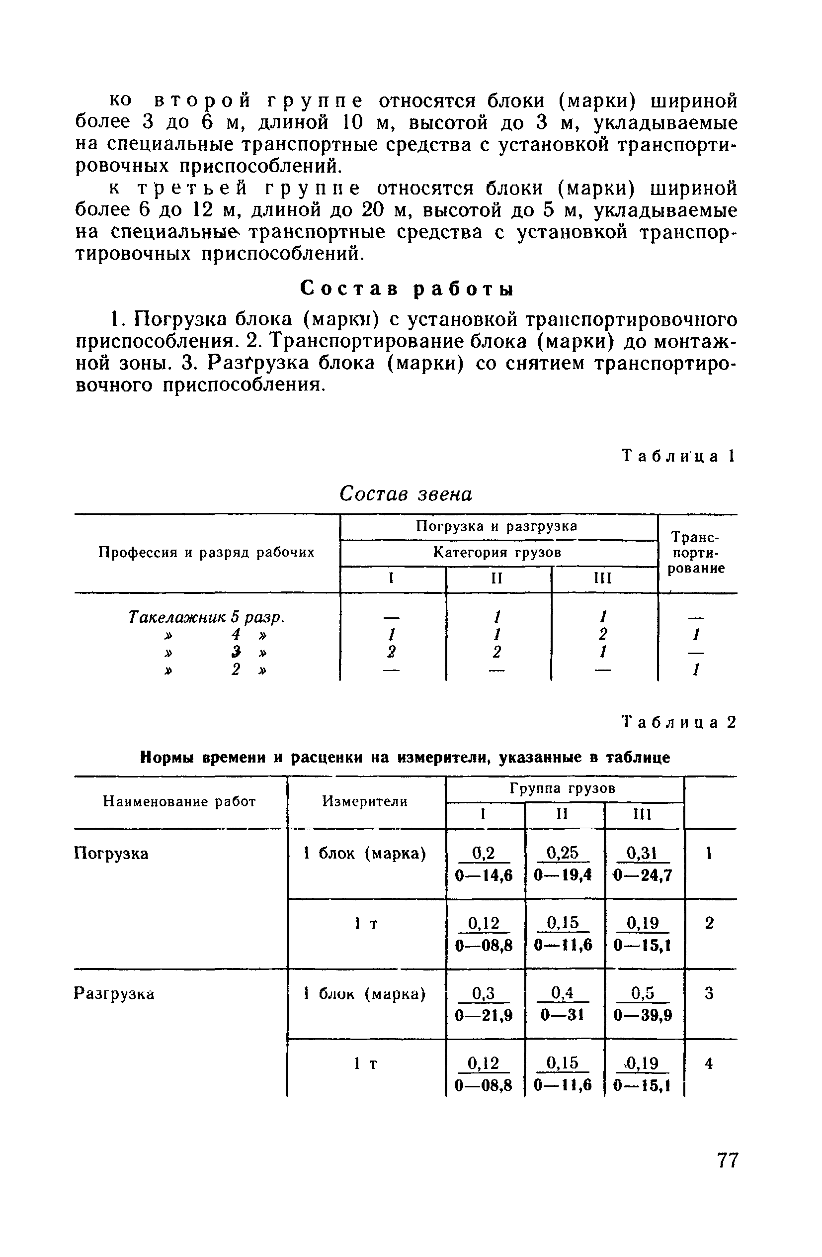 ВНиР В17-11