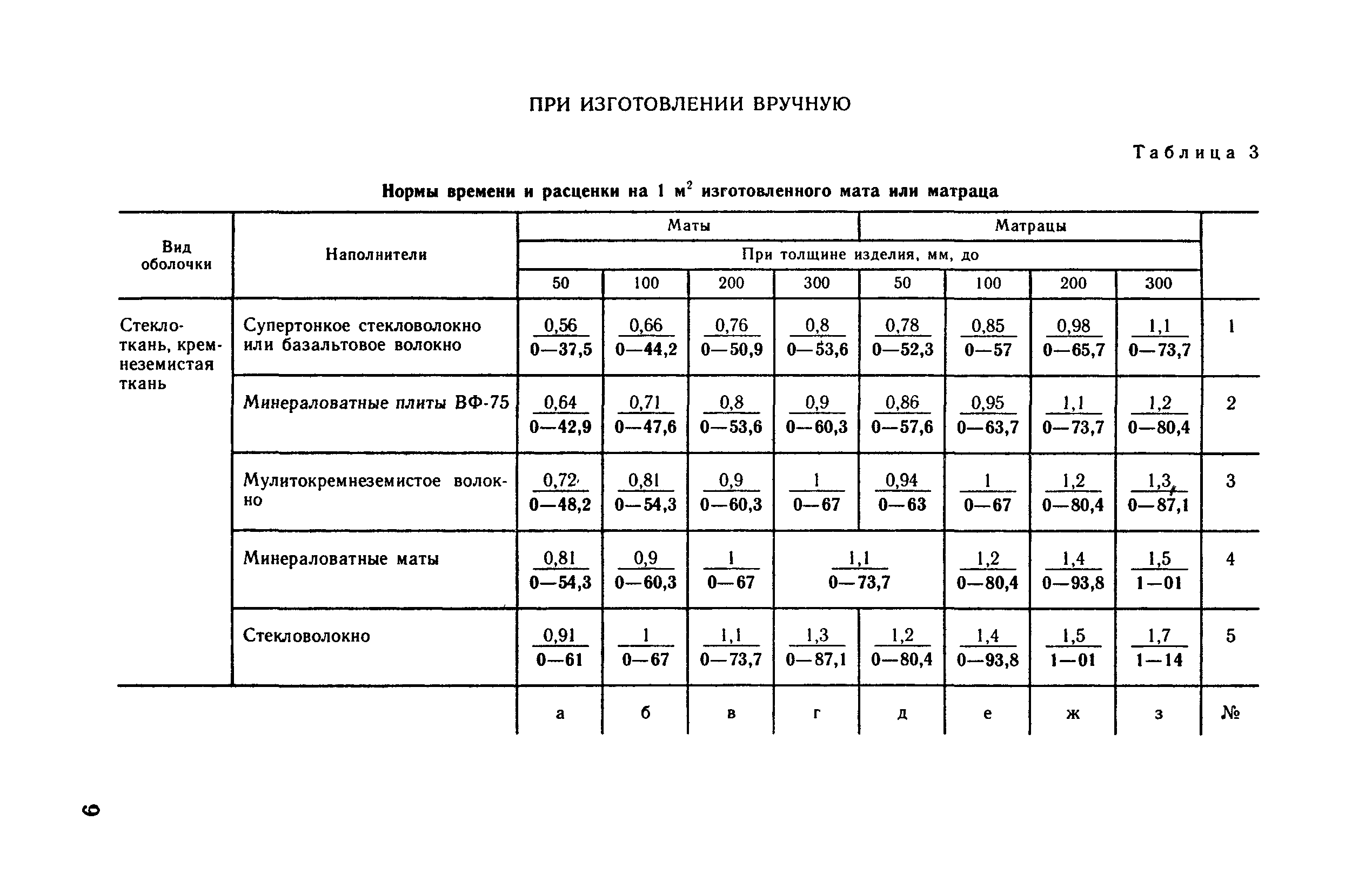 ВНиР В17-7