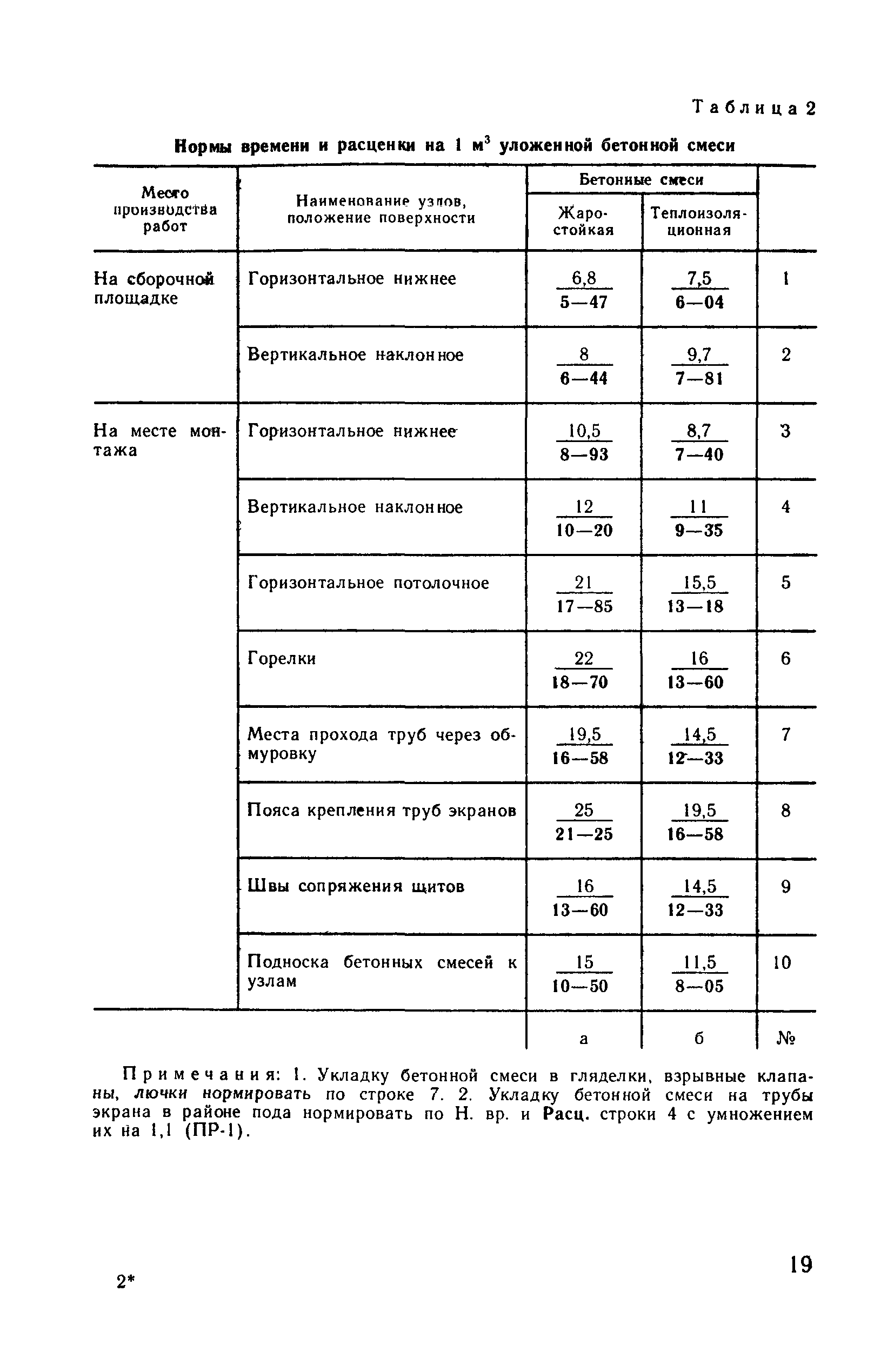 ВНиР В17-7