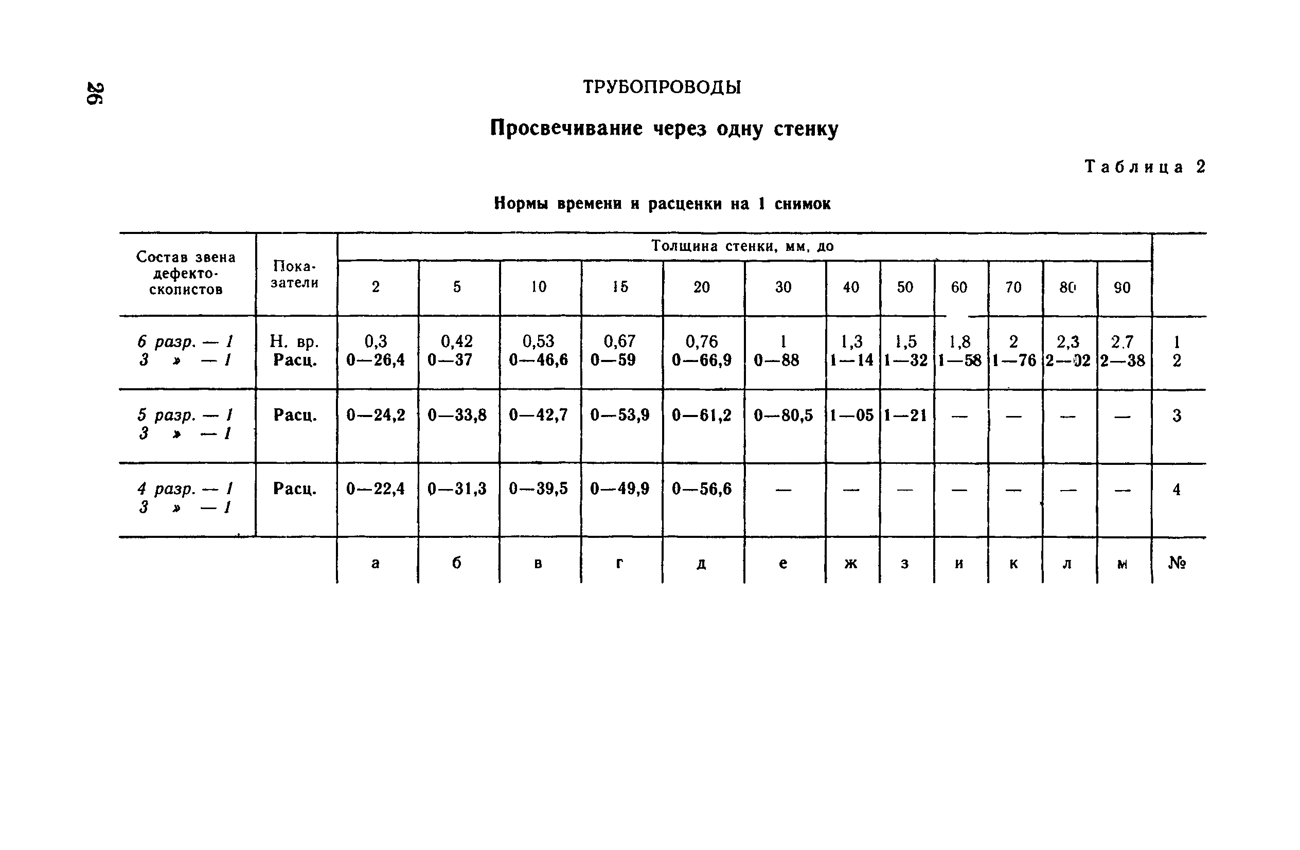 ВНиР В17-6