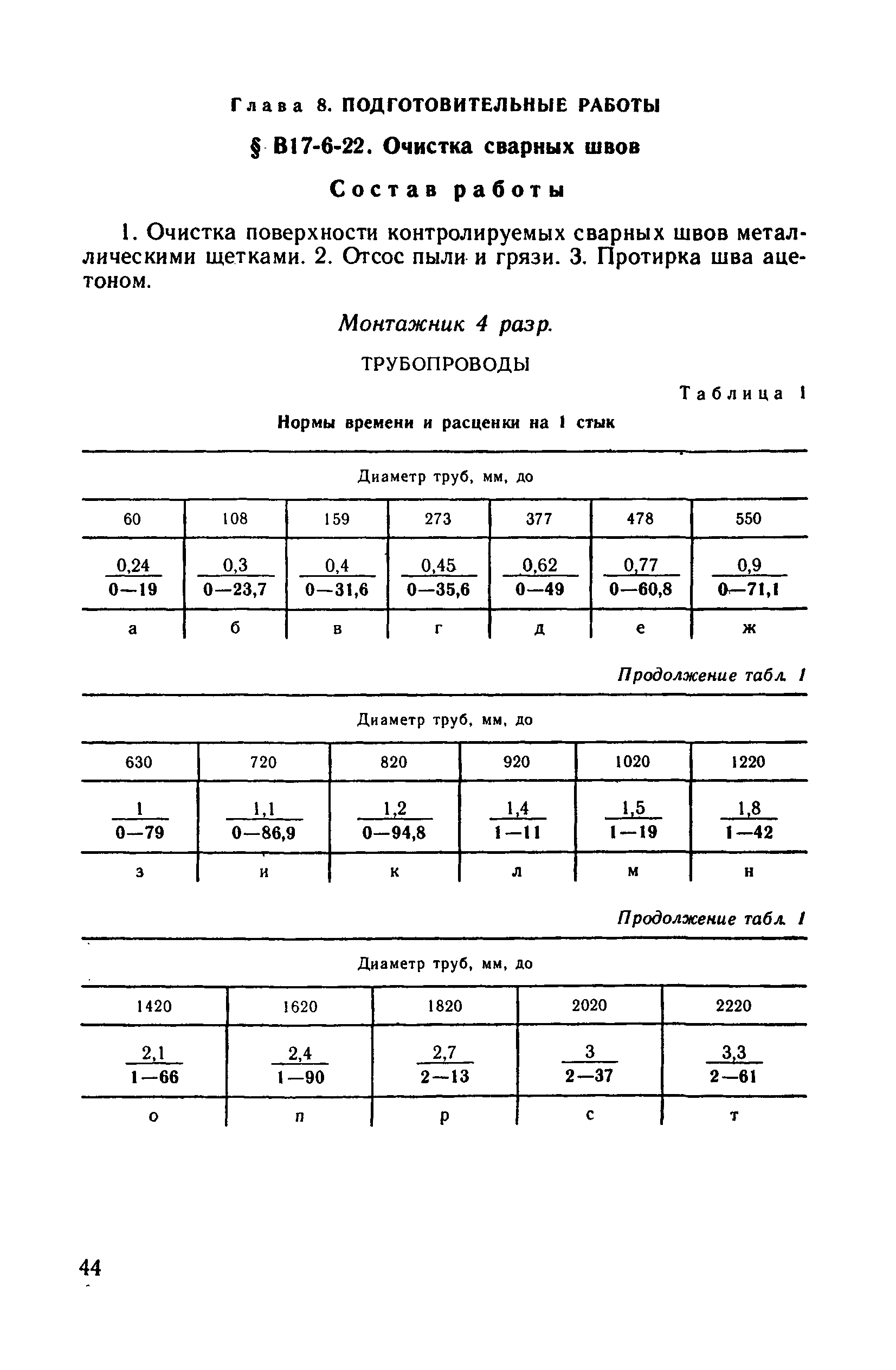 ВНиР В17-6