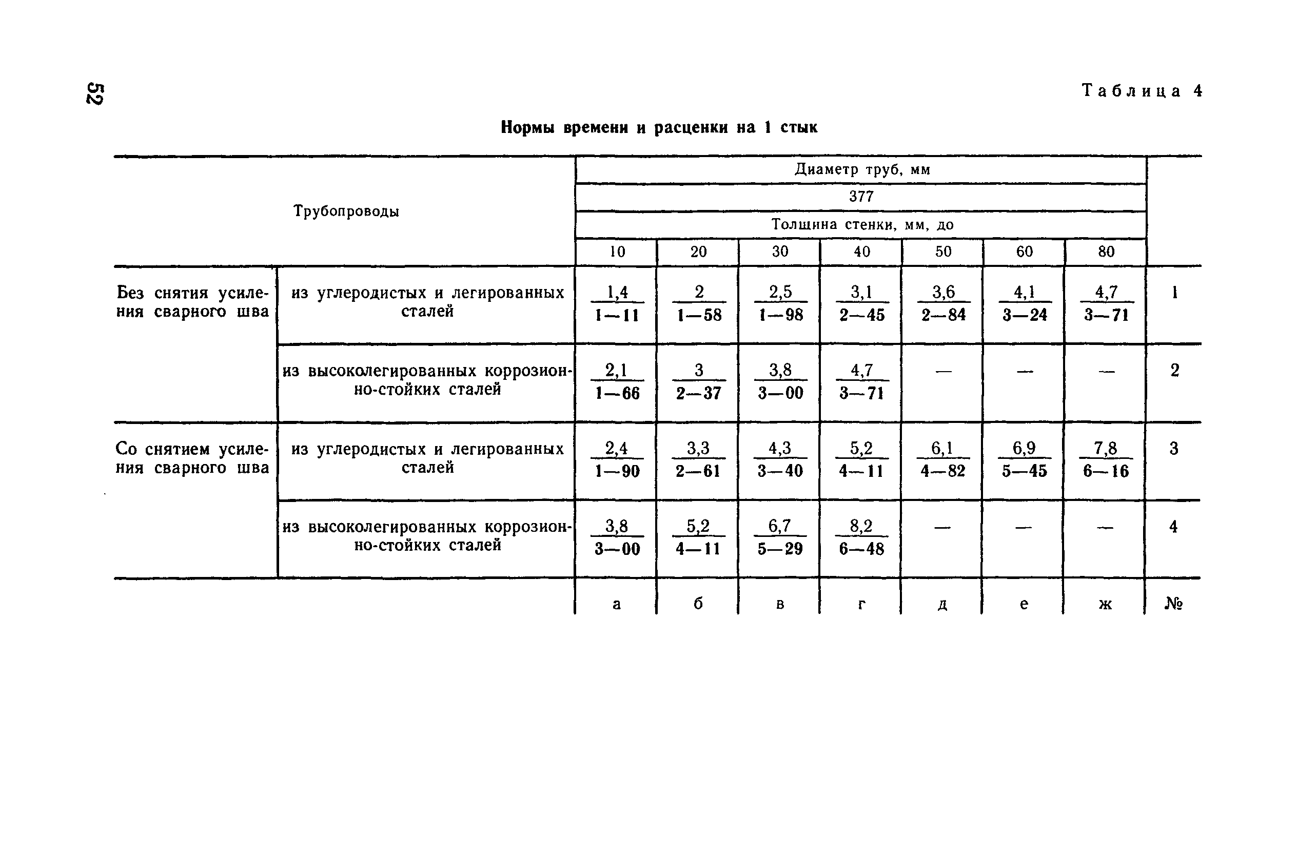 ВНиР В17-6