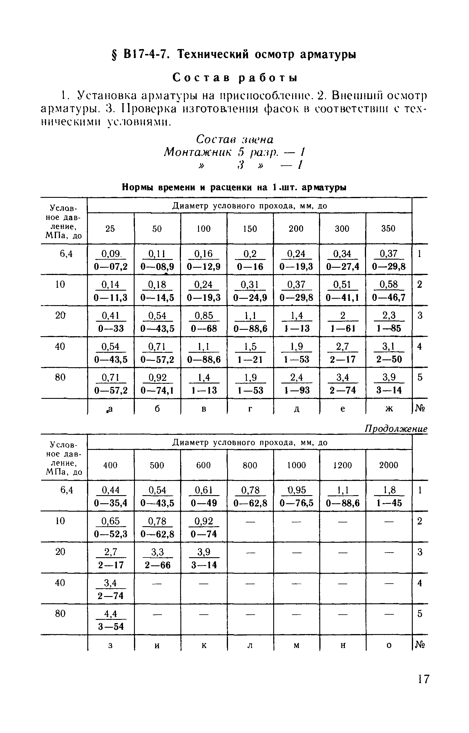 ВНиР В17-4