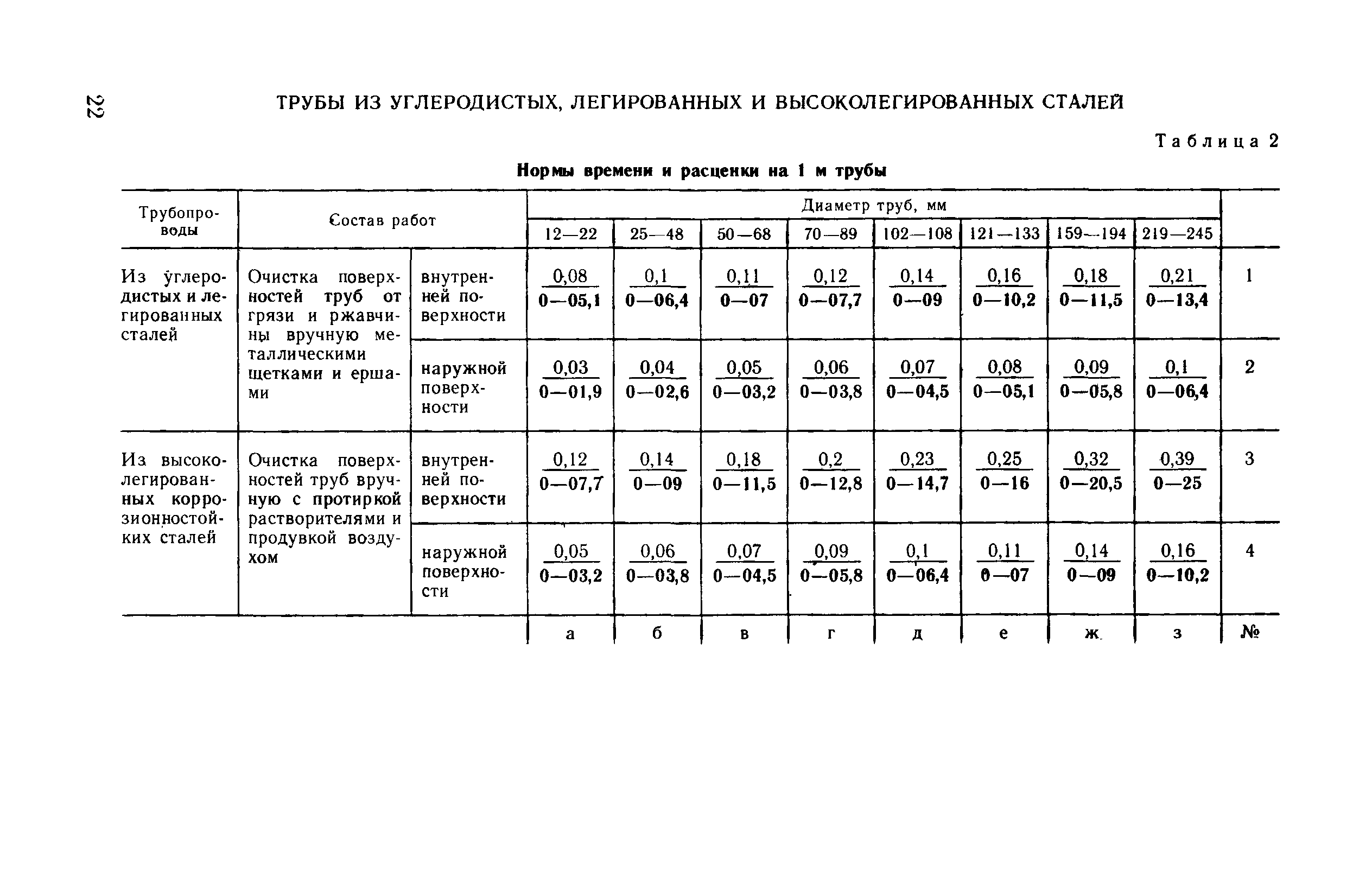 ВНиР В17-4