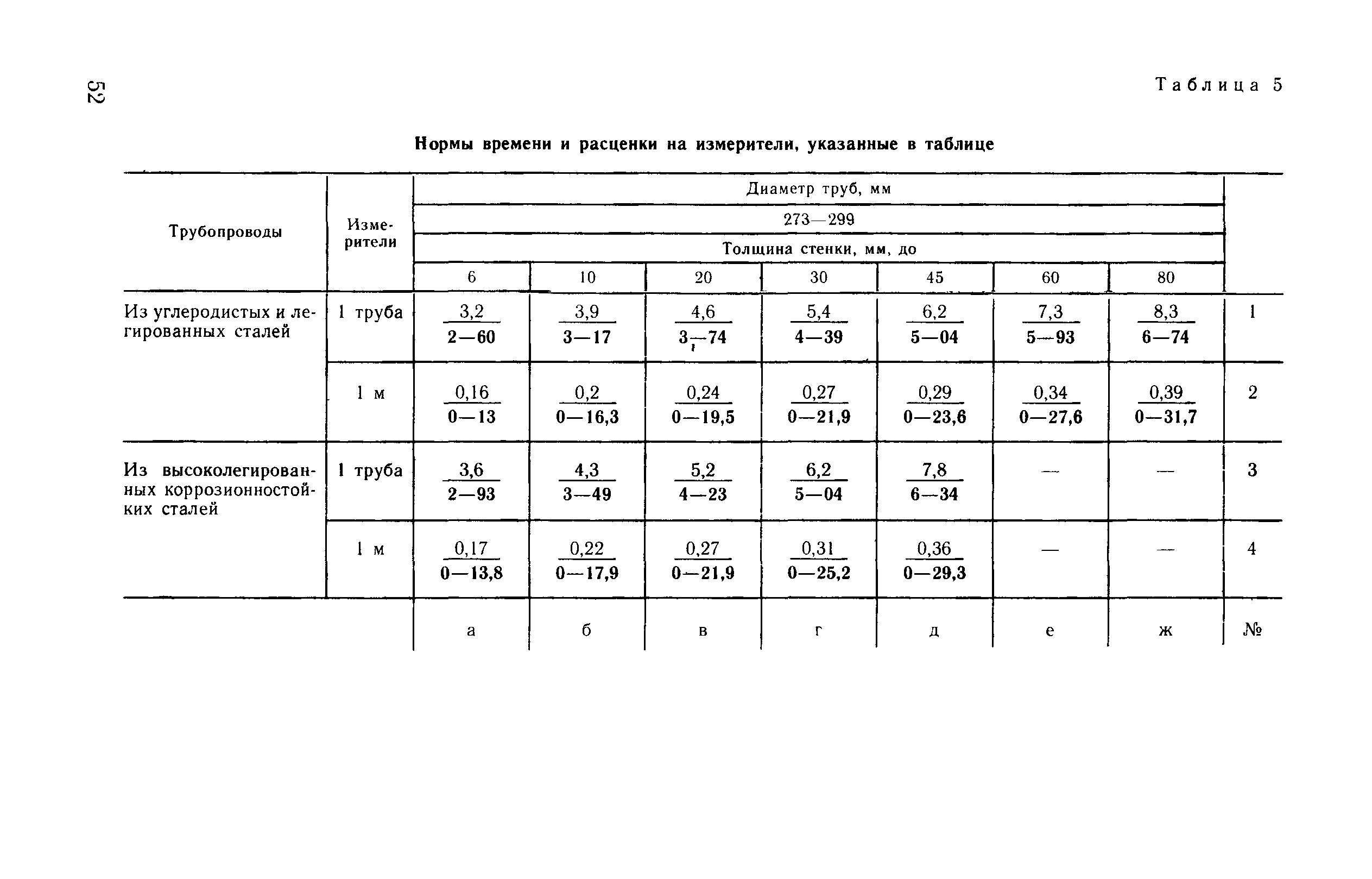 ВНиР В17-4