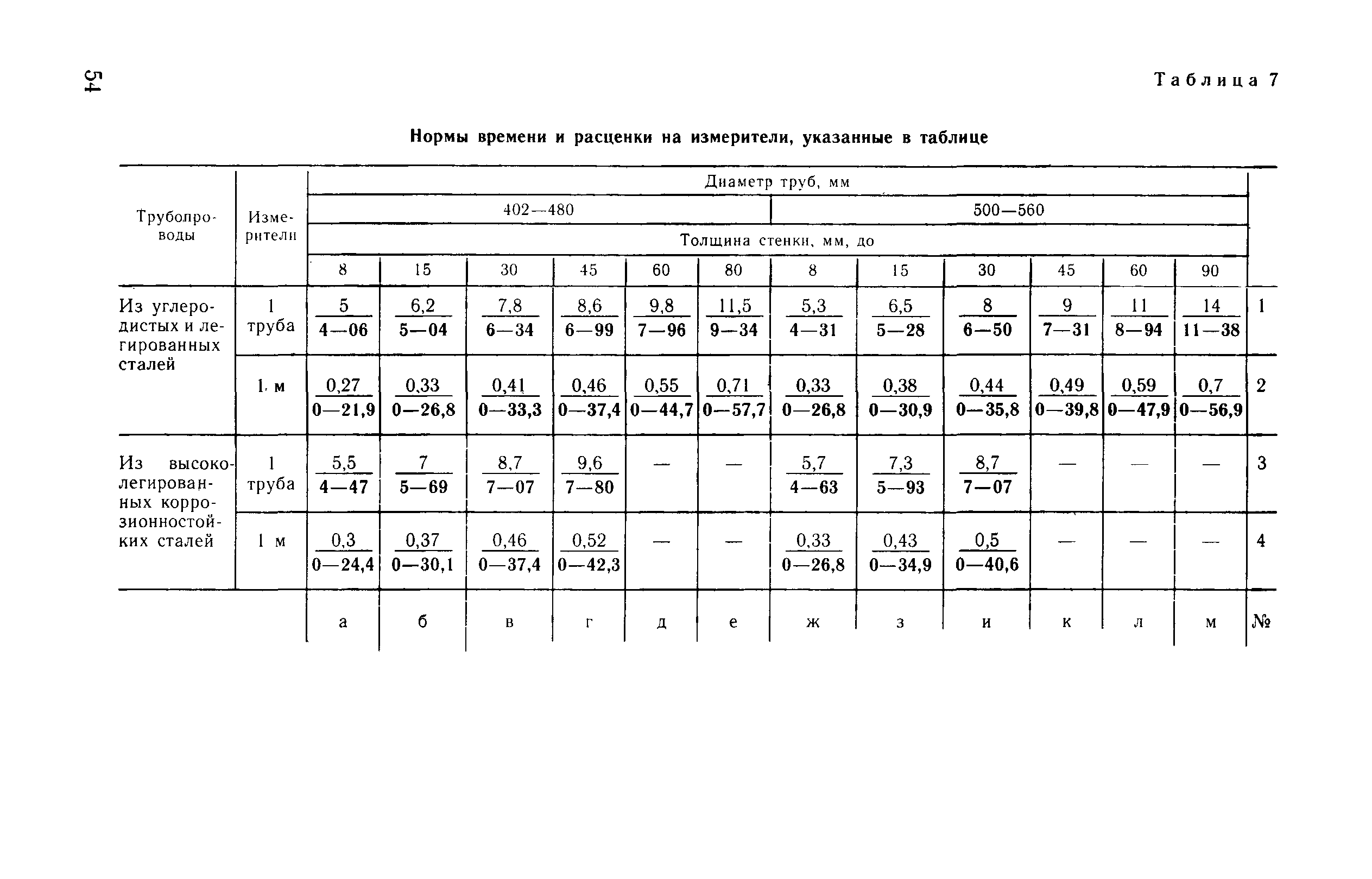 ВНиР В17-4