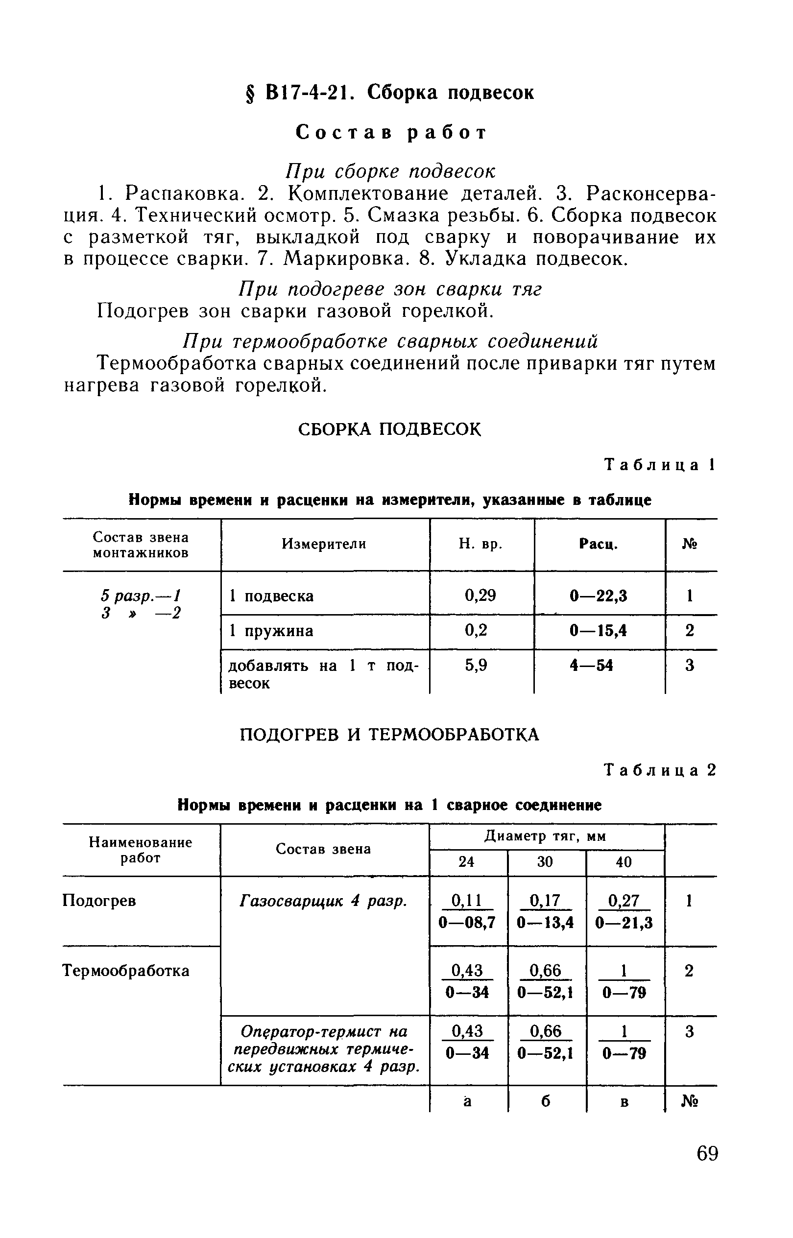 ВНиР В17-4