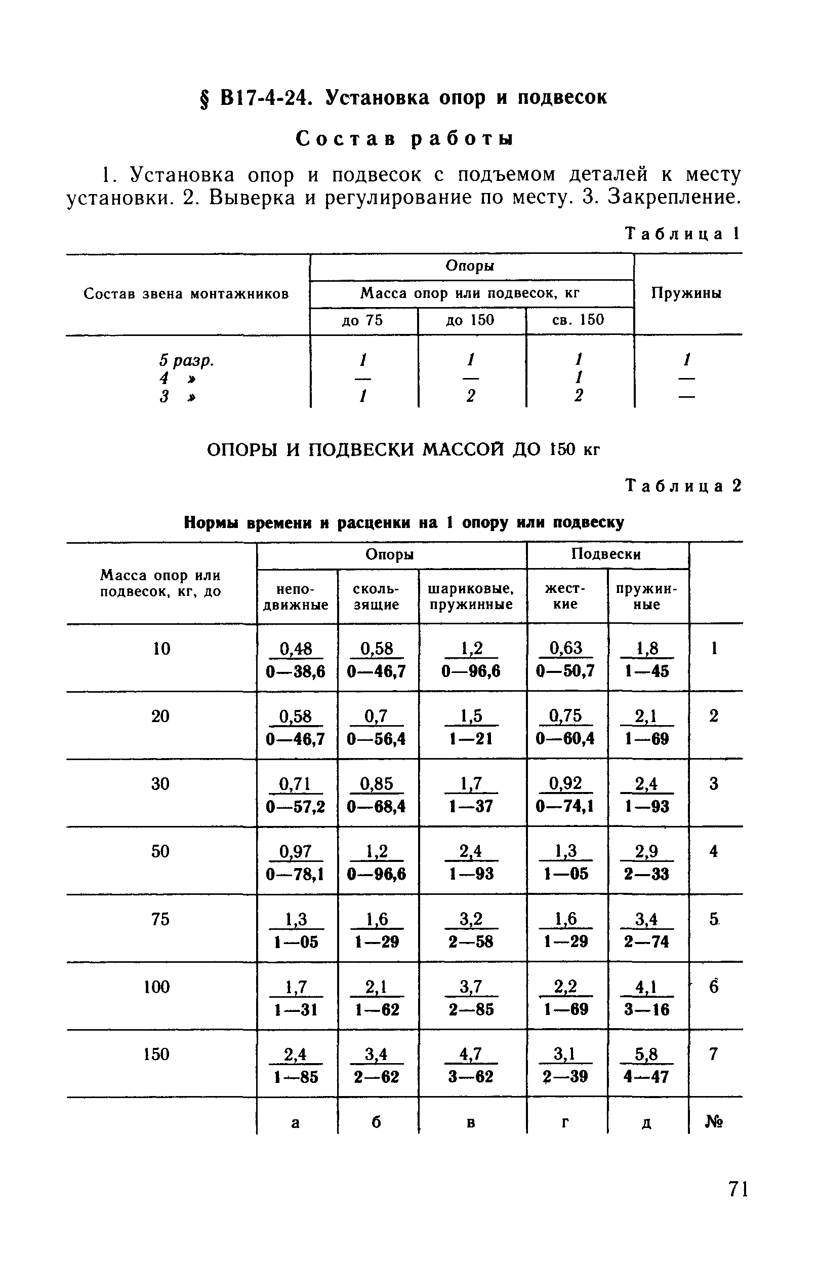 ВНиР В17-4