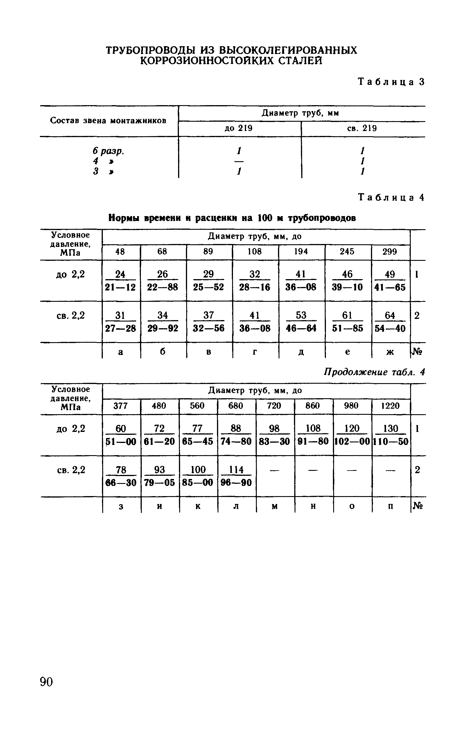 ВНиР В17-4