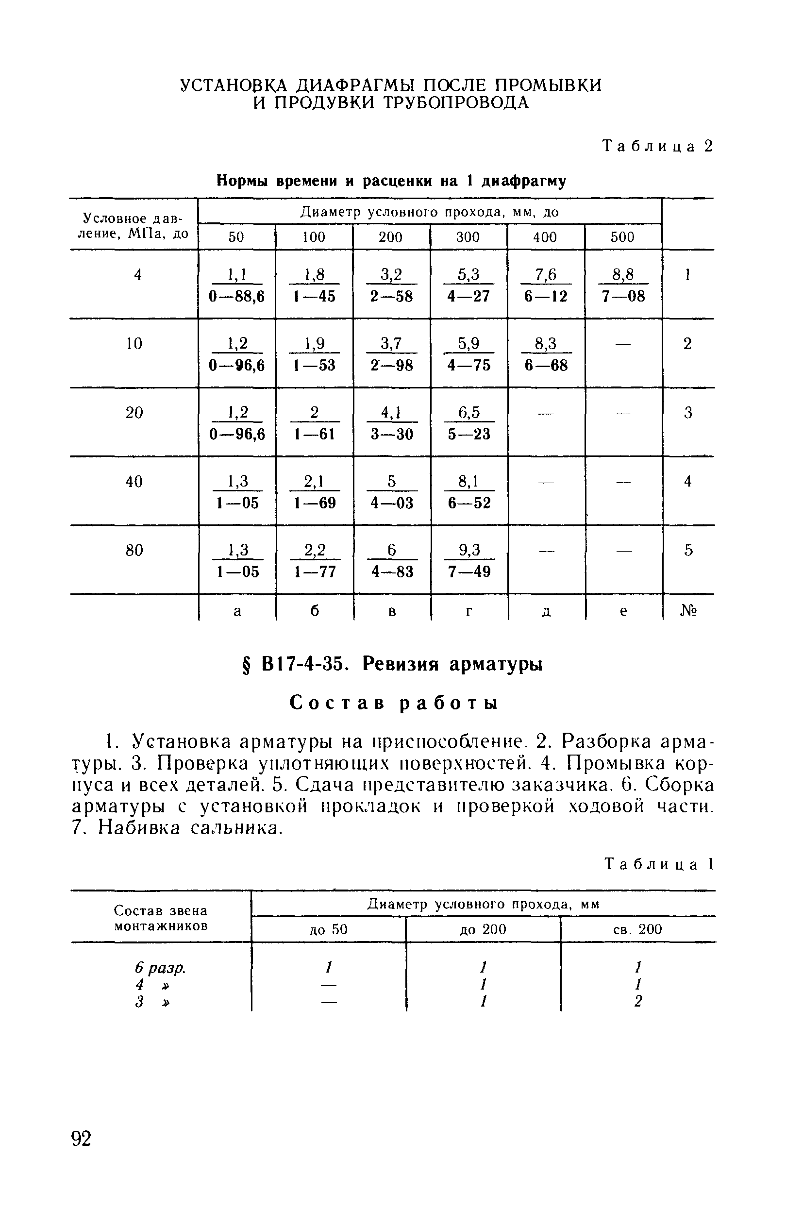 ВНиР В17-4