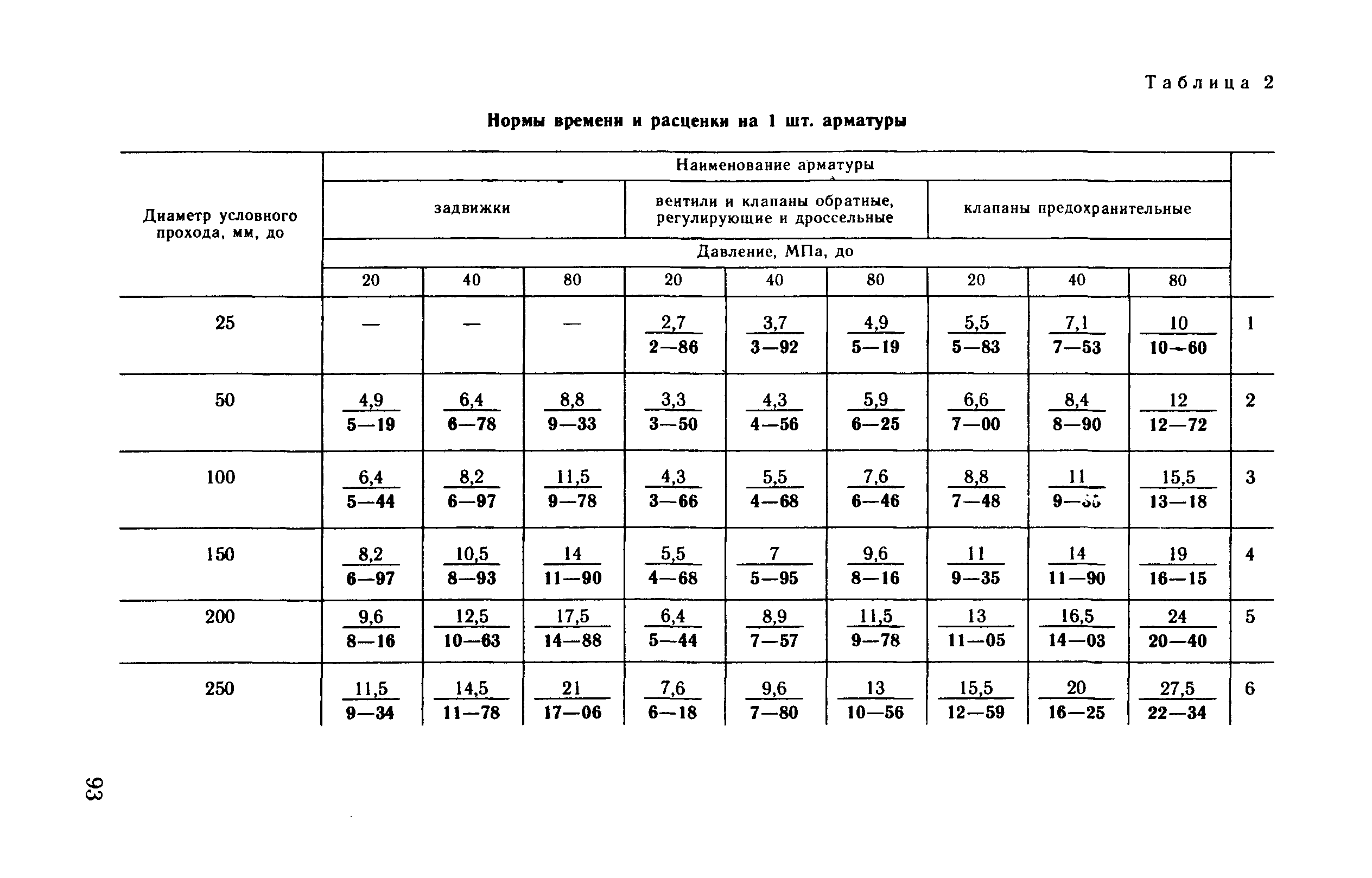 ВНиР В17-4