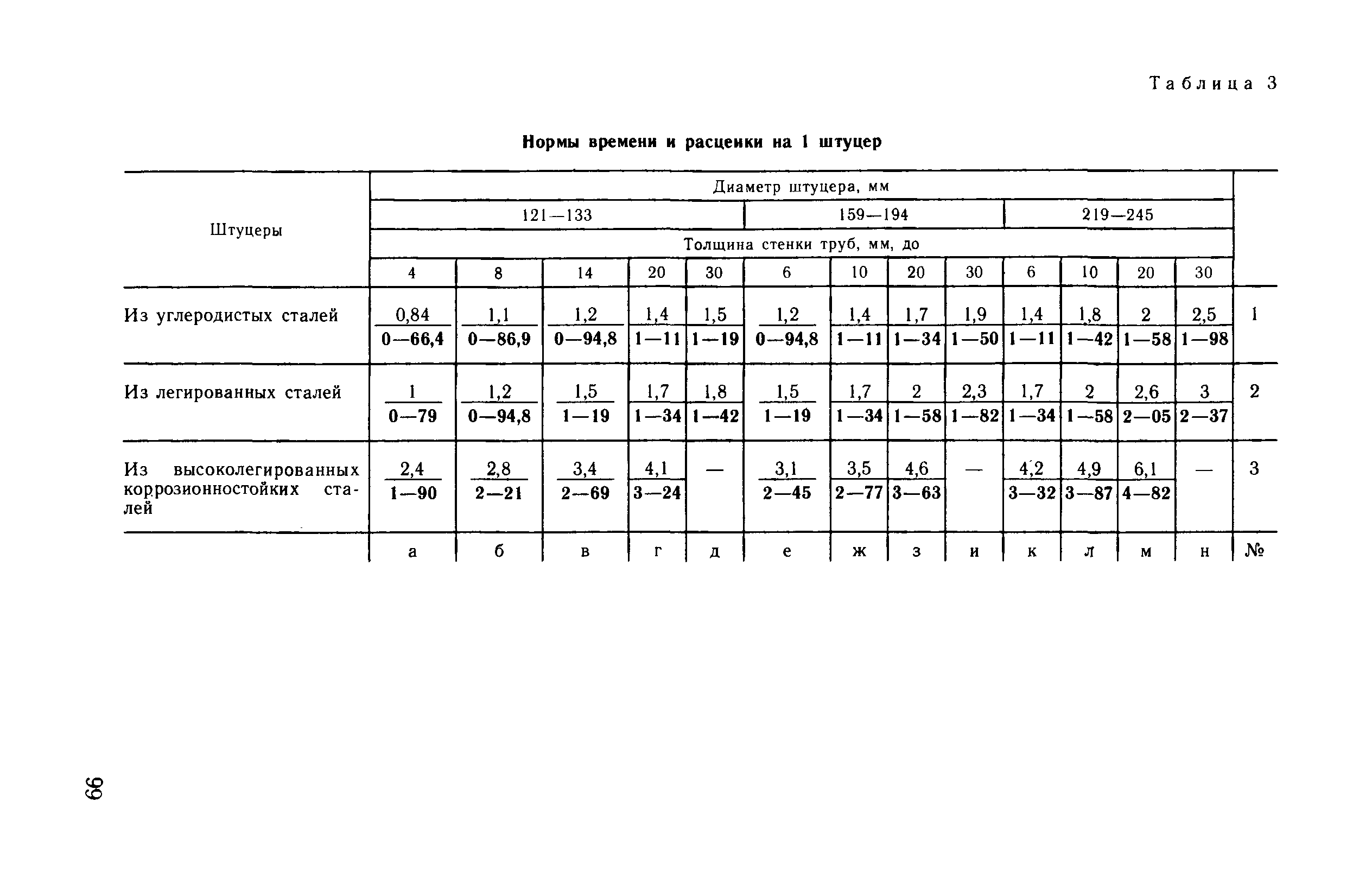 ВНиР В17-4