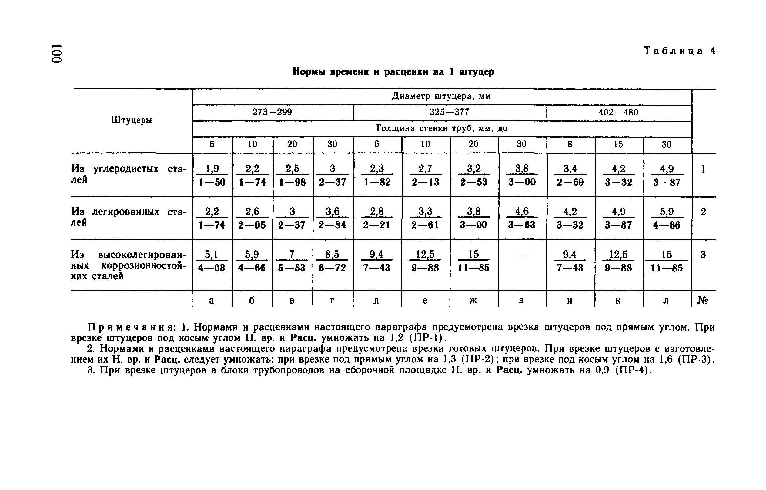 ВНиР В17-4