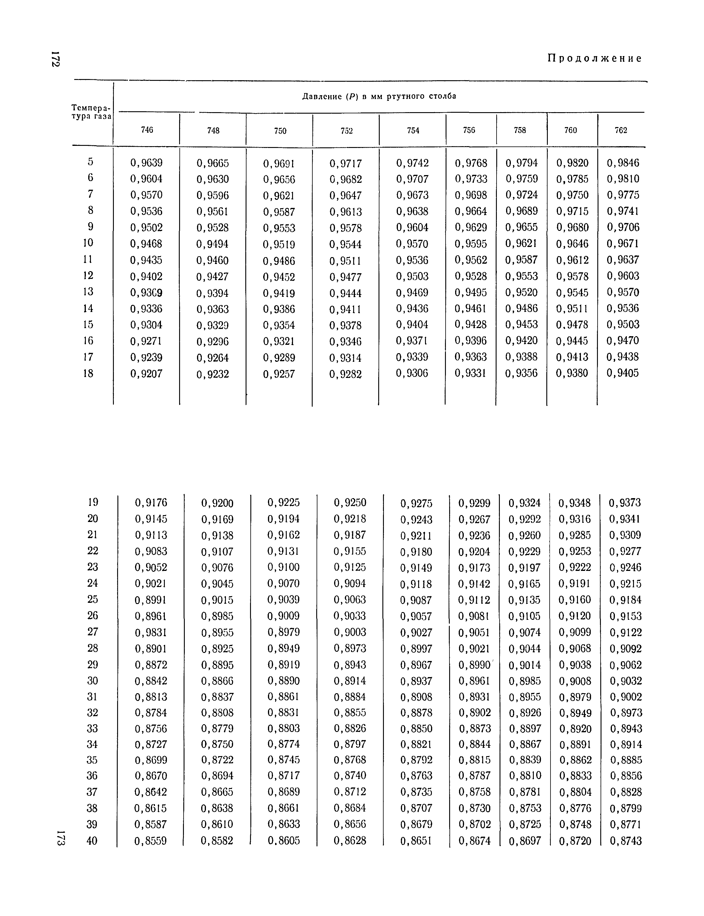 ТУ 122-1/166