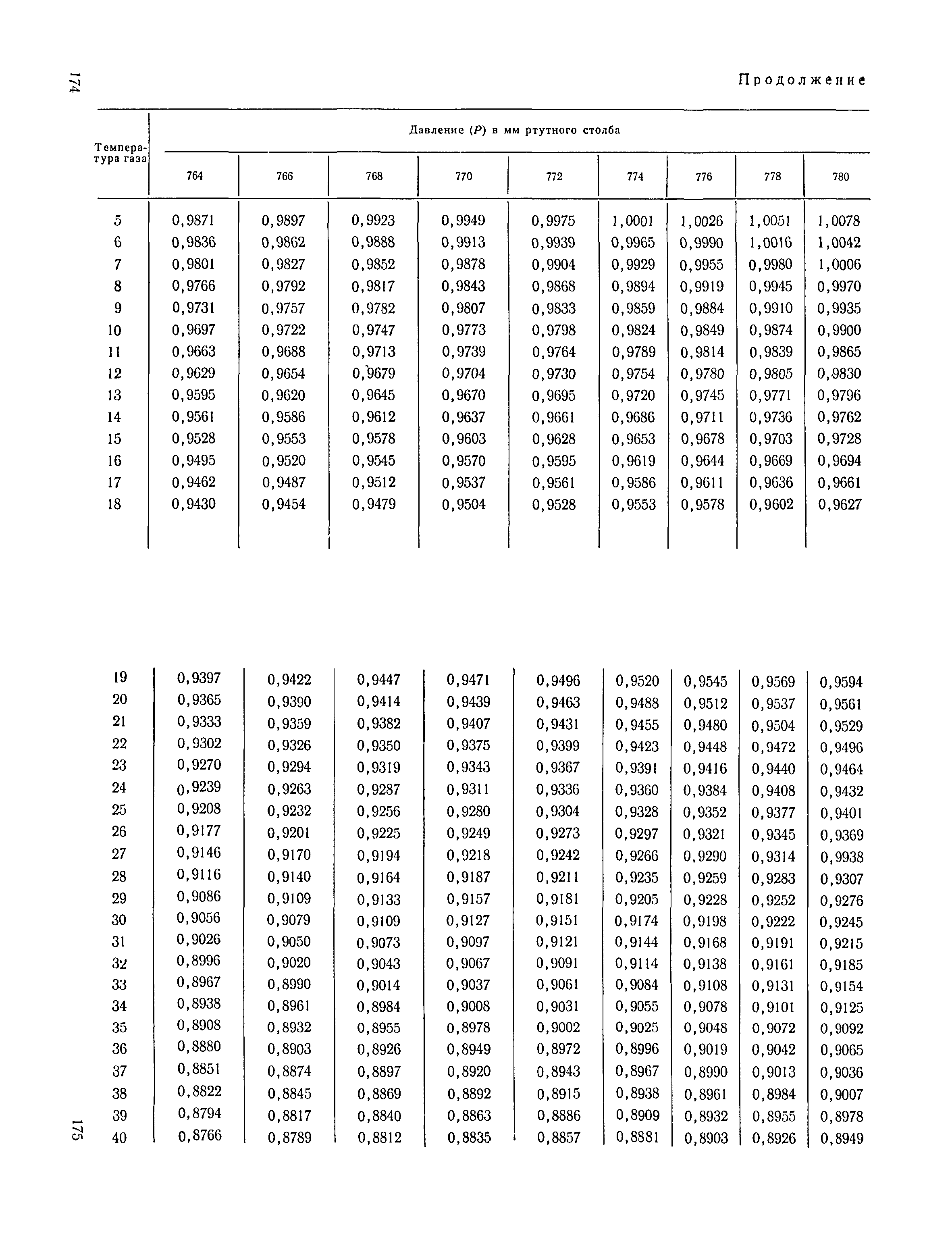 ТУ 122-1/162