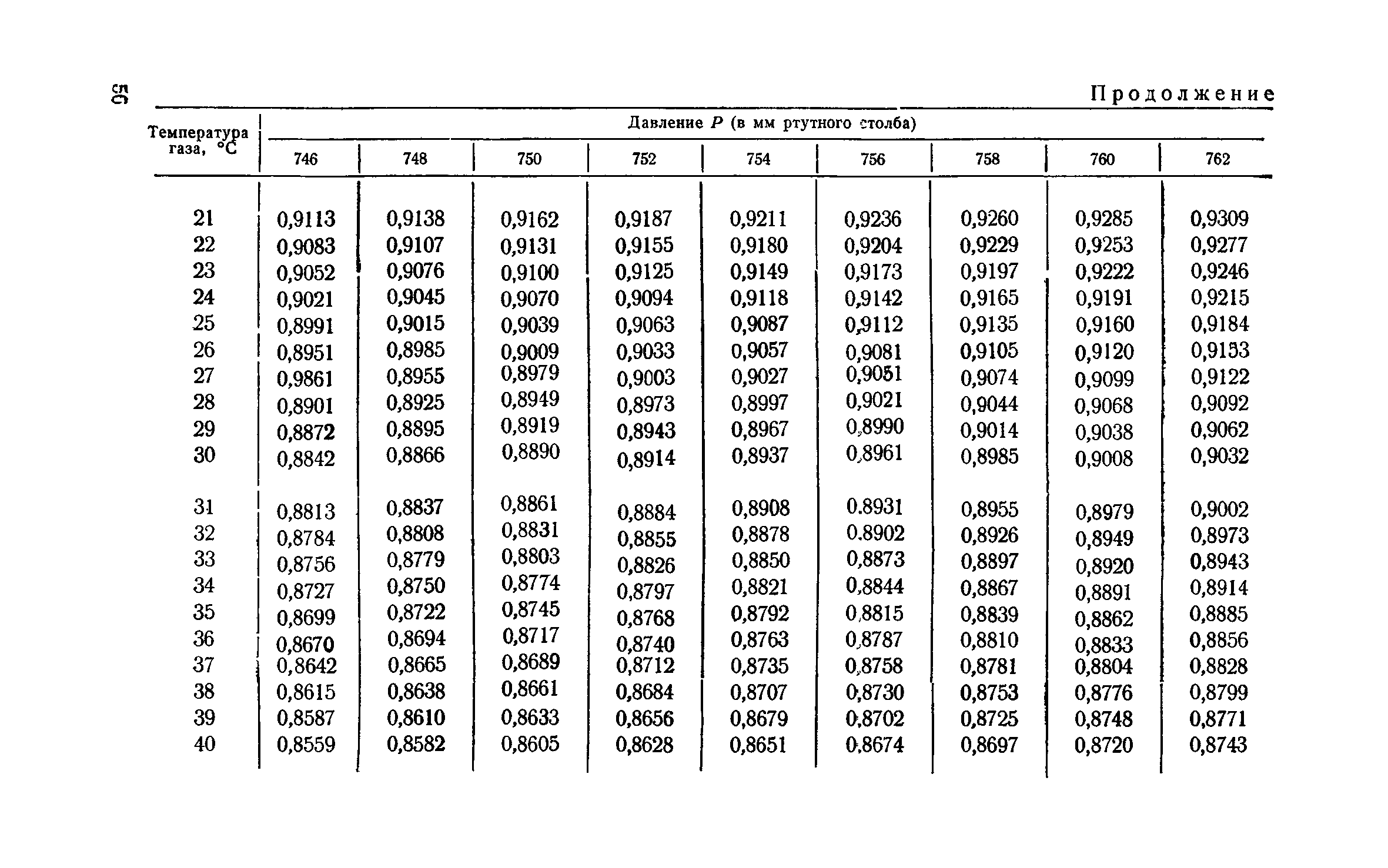 ТУ 122-1/9