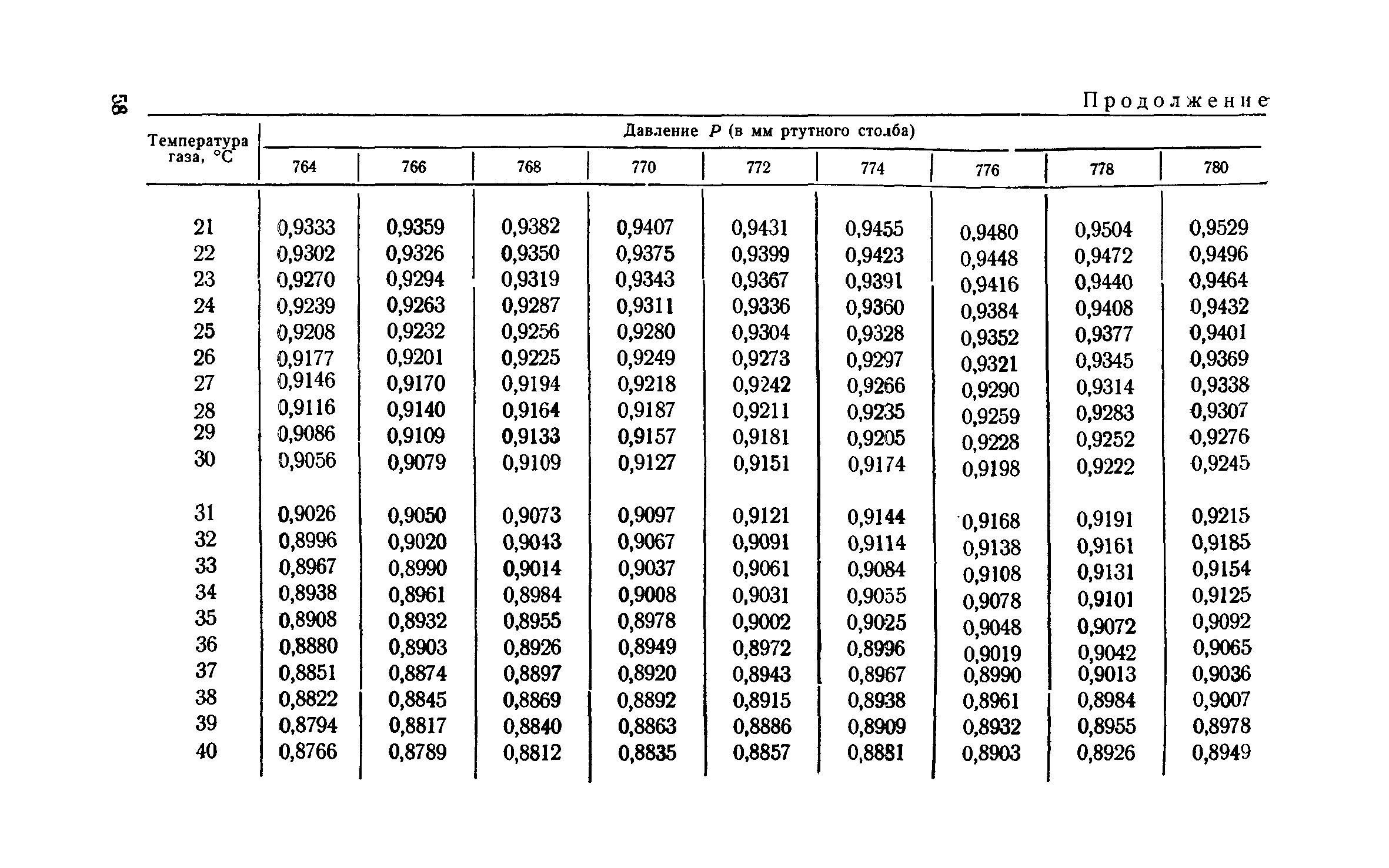 ТУ 122-1/9