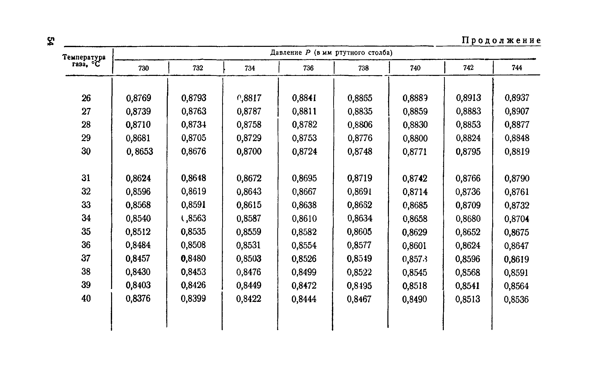 ТУ 122-1/8