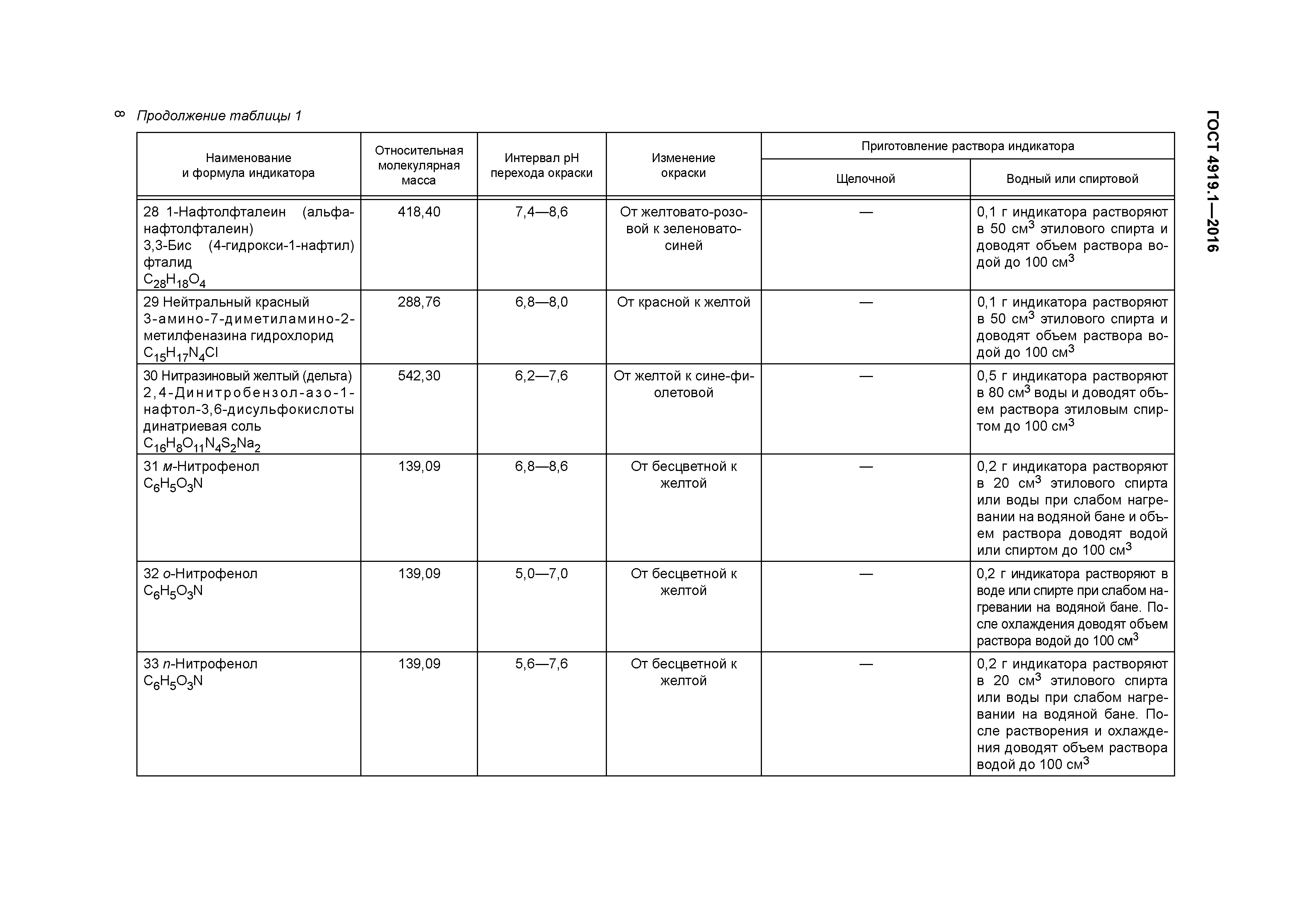 ГОСТ 4919.1-2016