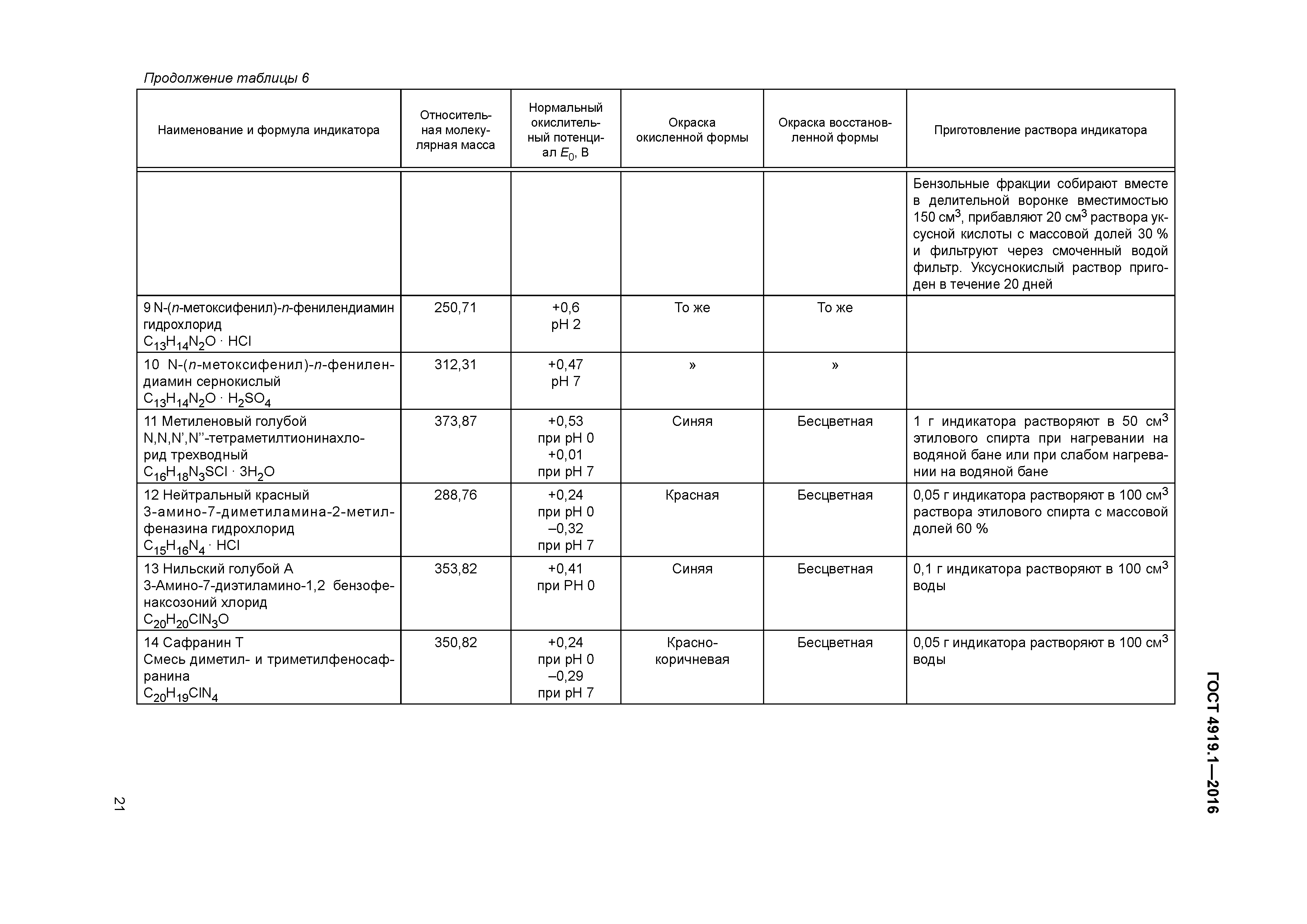 ГОСТ 4919.1-2016