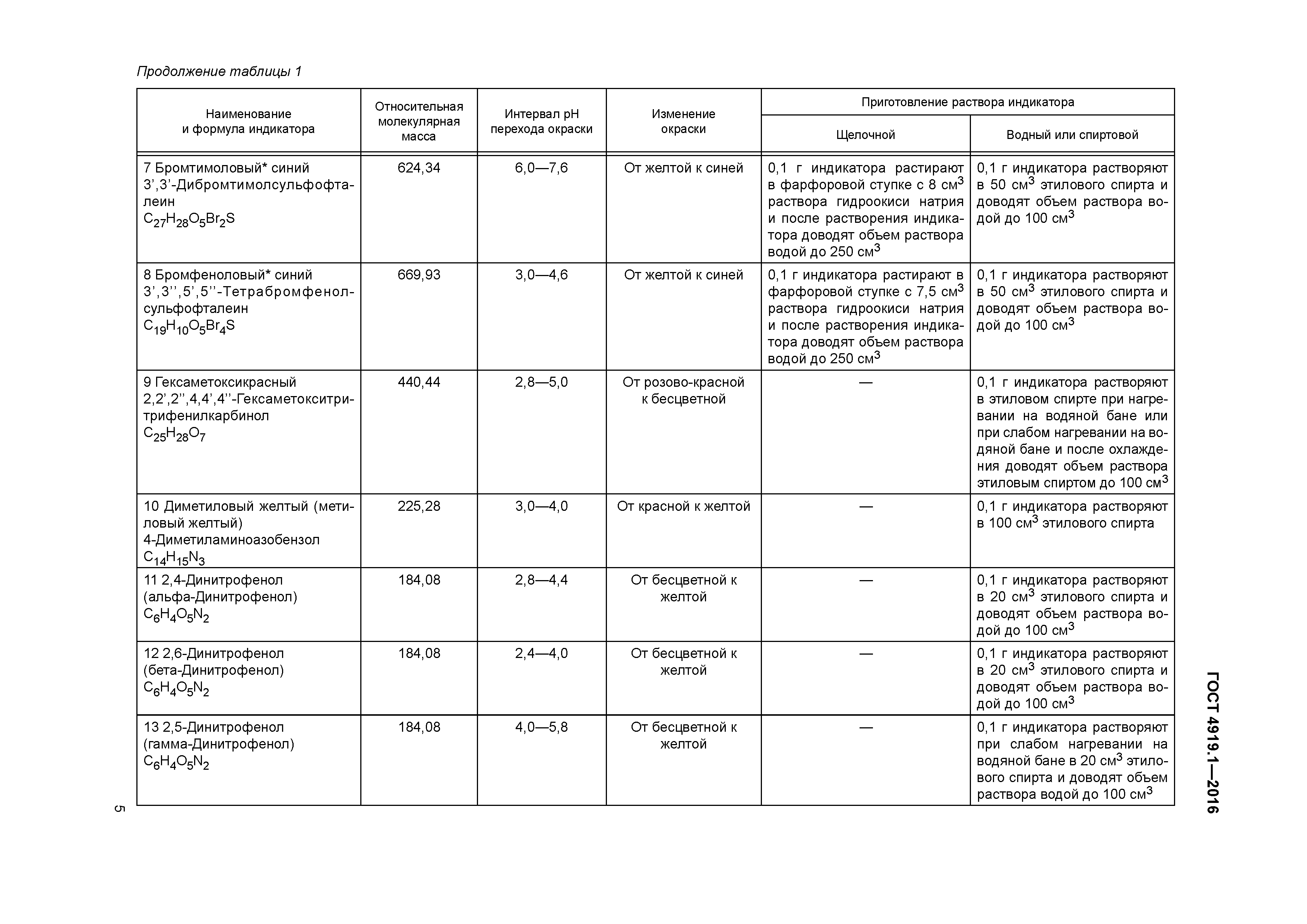 ГОСТ 4919.1-2016