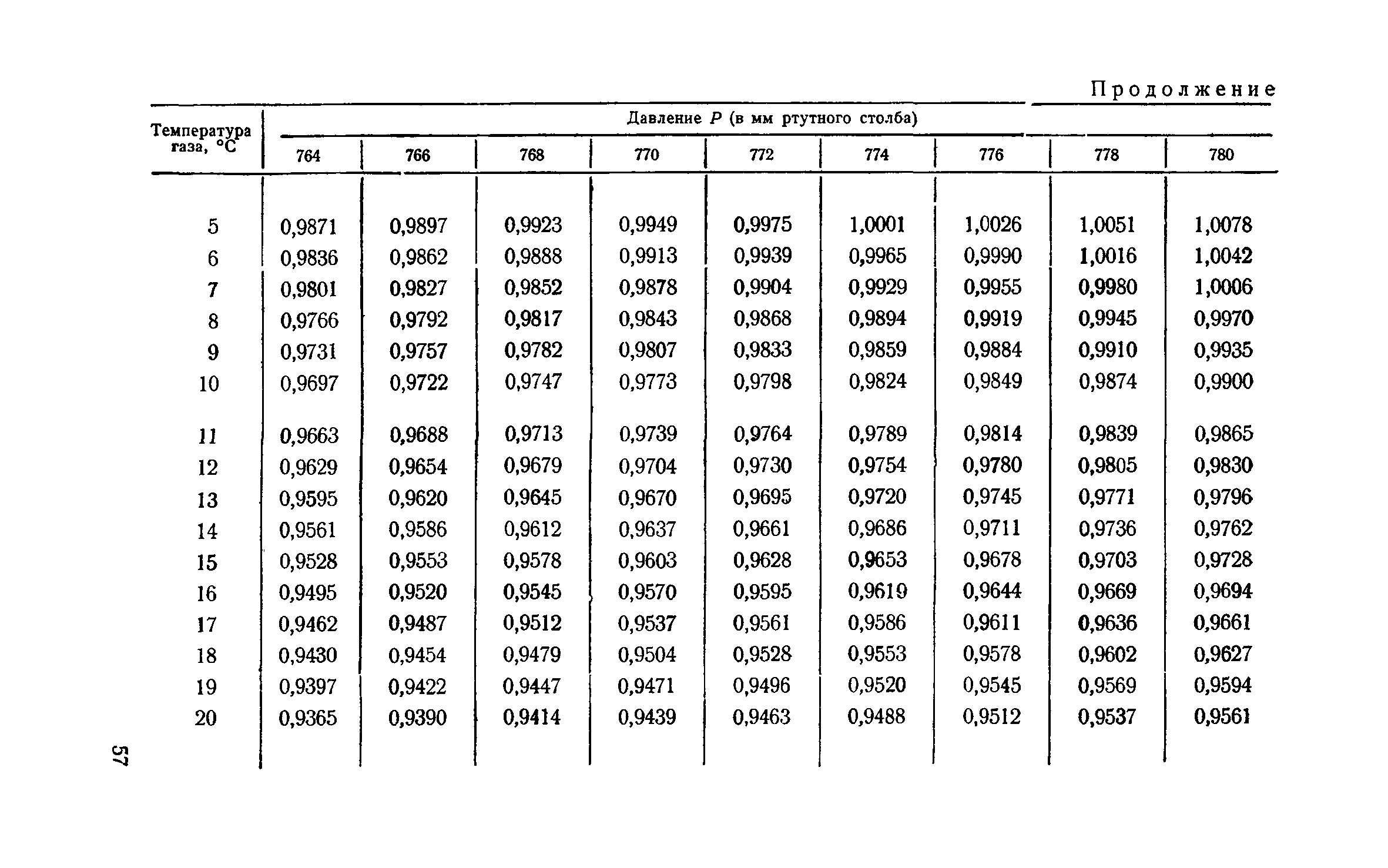 ТУ 122-1/4