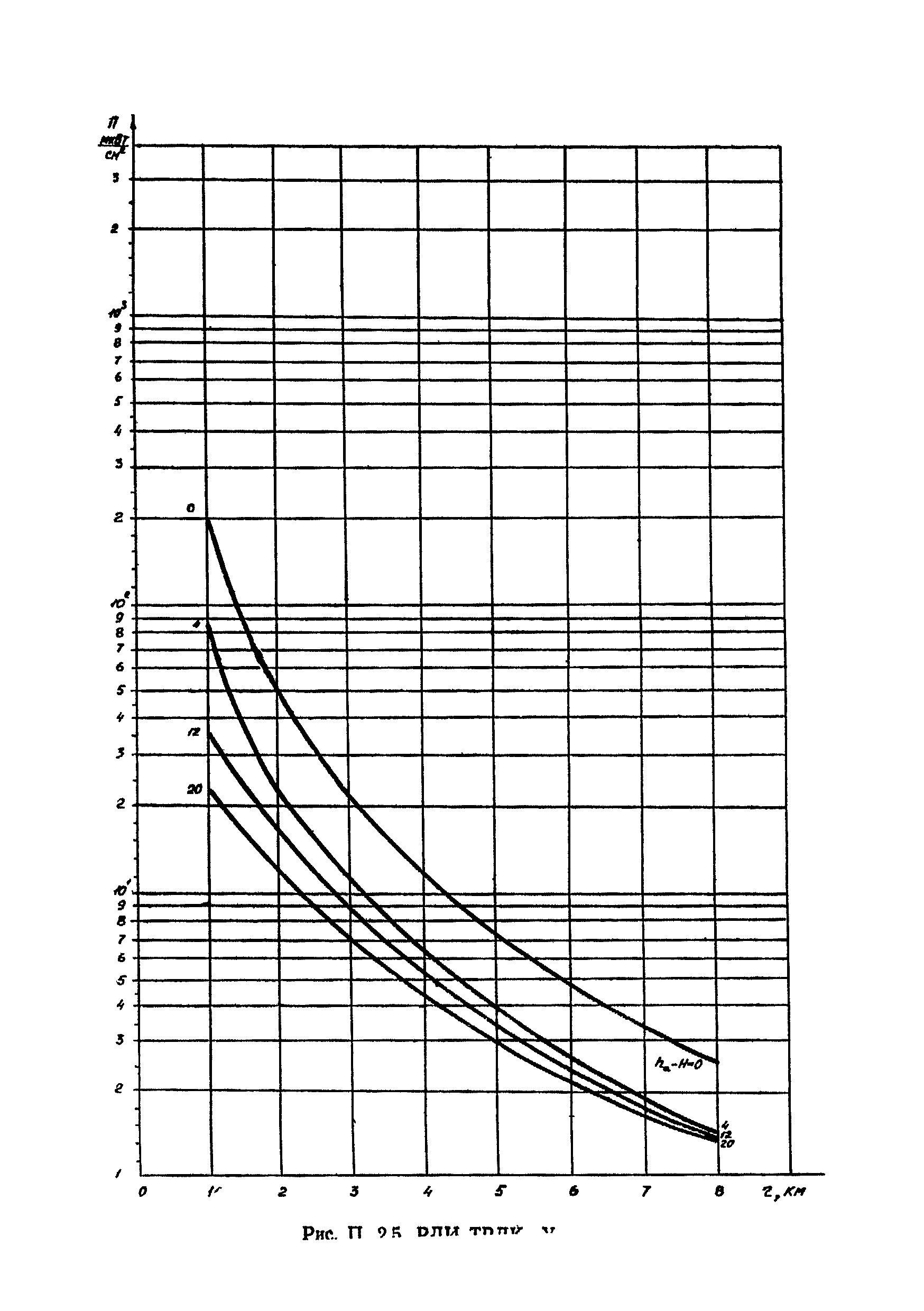 МУ 2284-81