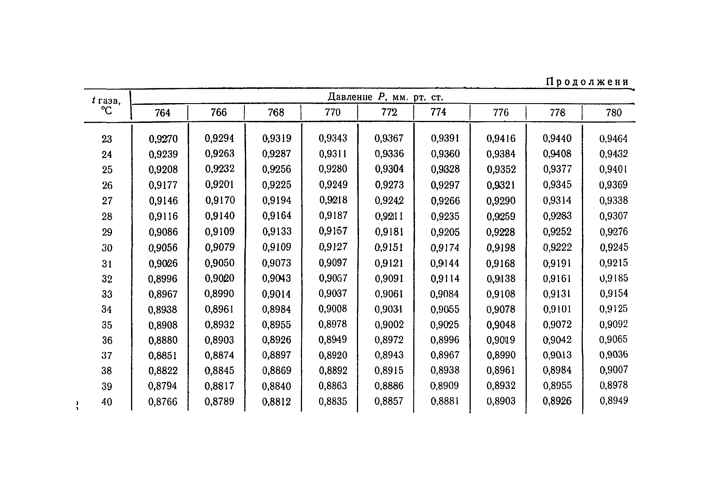 ТУ 1292-75