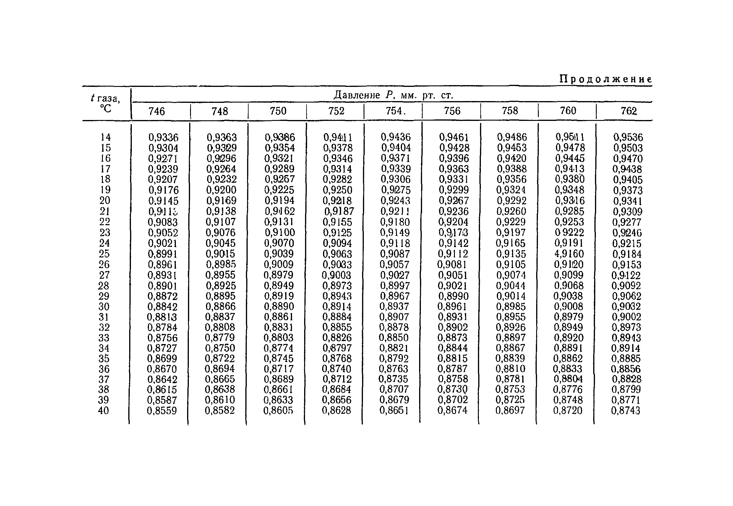 ТУ 1251-75