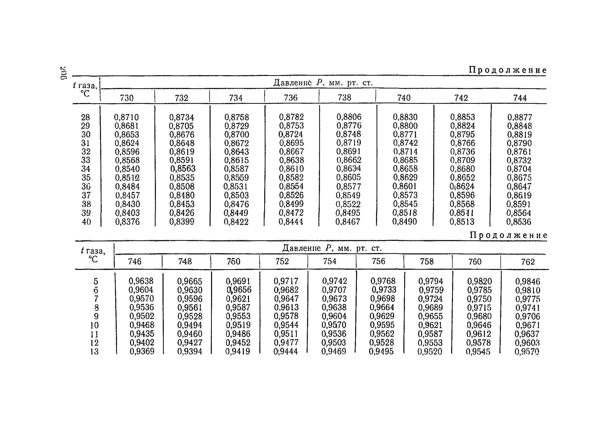 ТУ 1236-75
