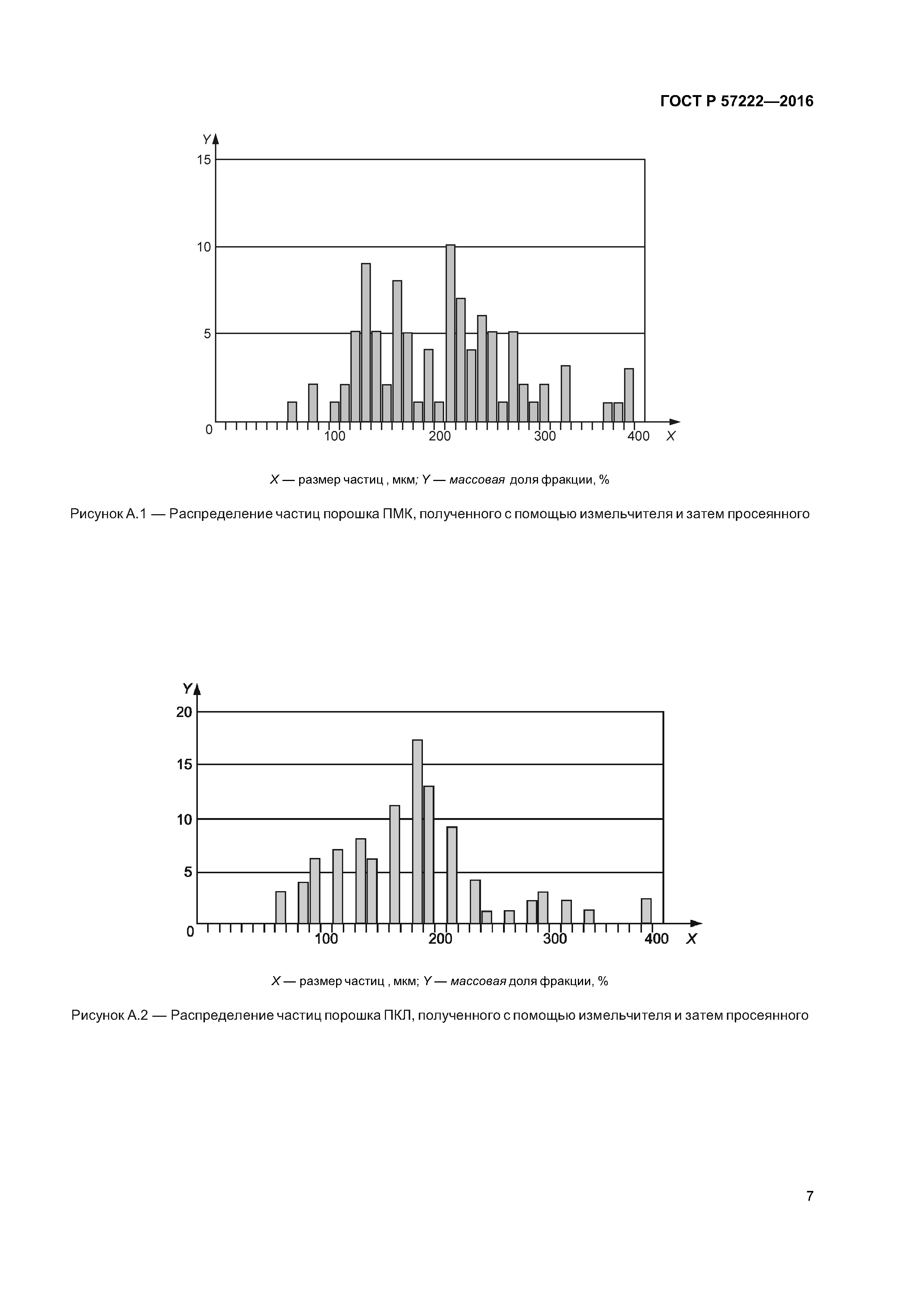 ГОСТ Р 57222-2016