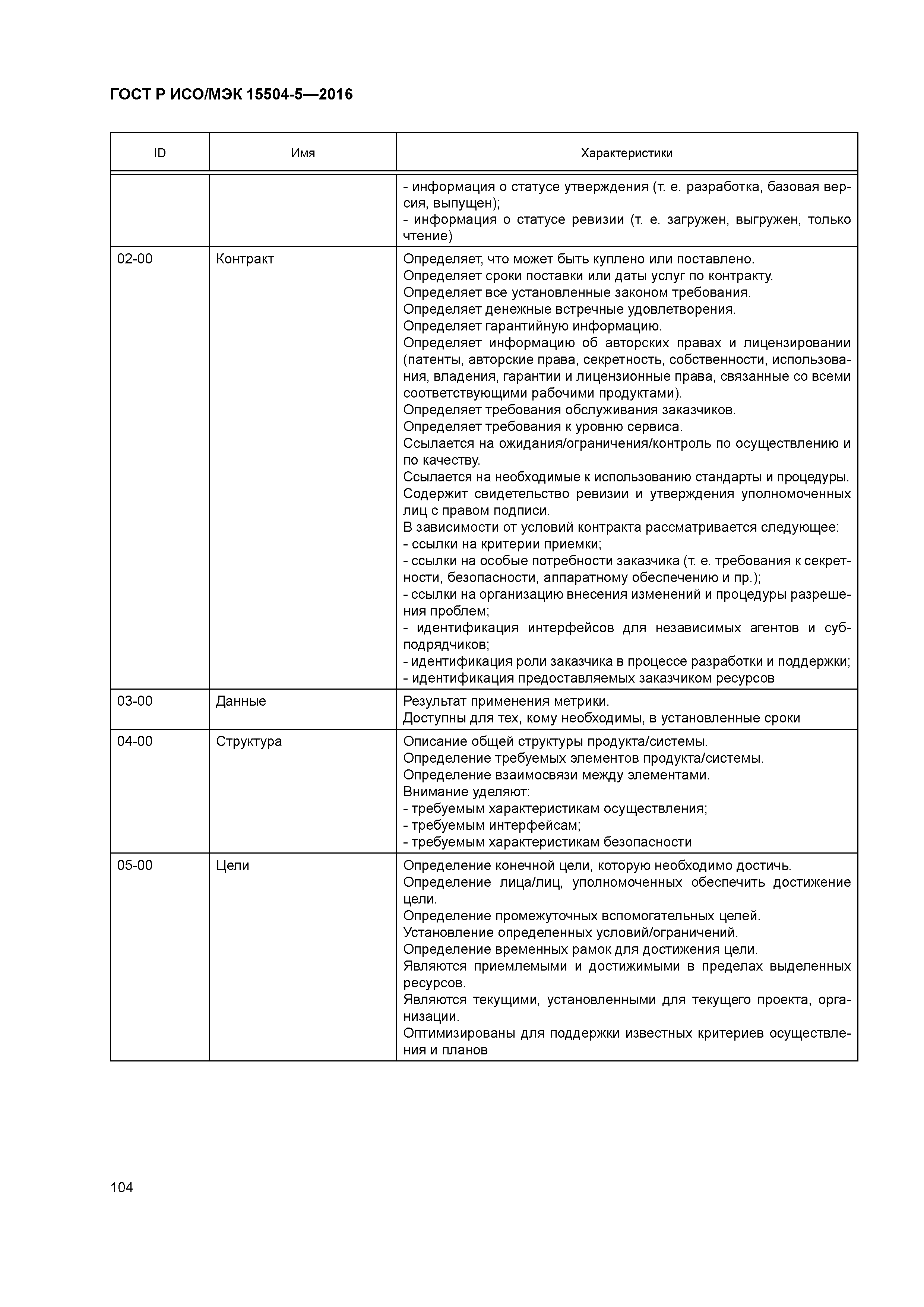 ГОСТ Р ИСО/МЭК 15504-5-2016