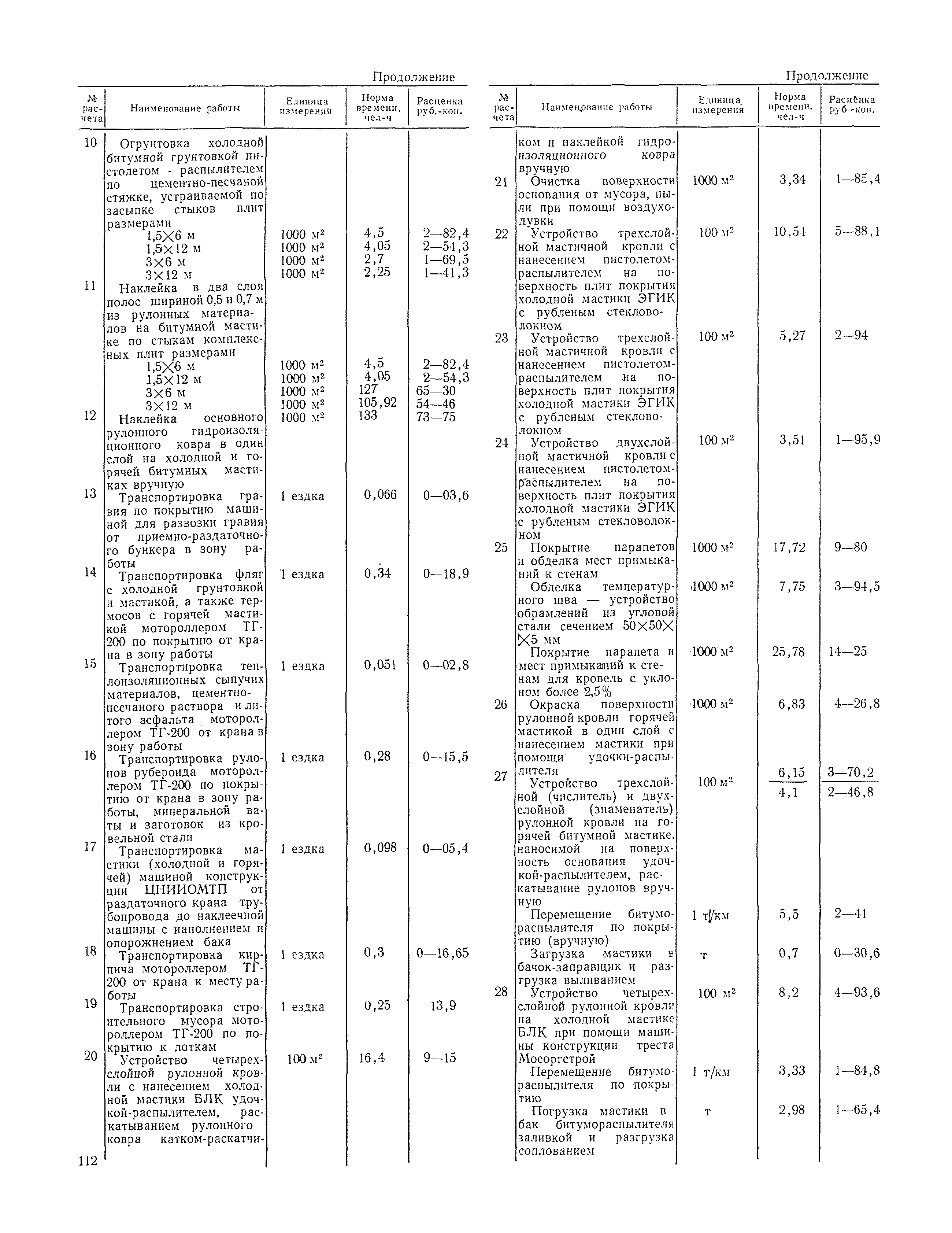 Технологическая карта 18