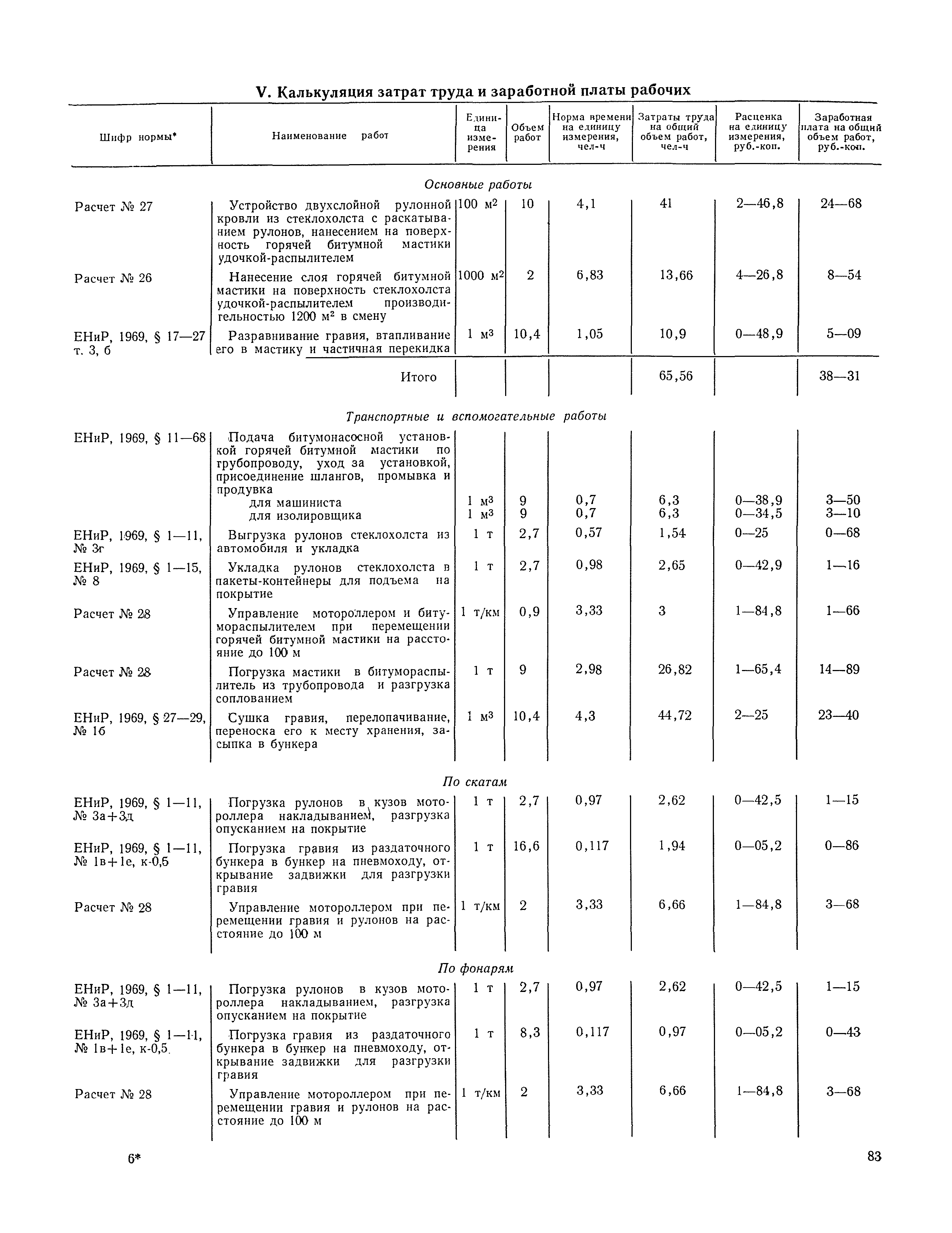 Технологическая карта 14