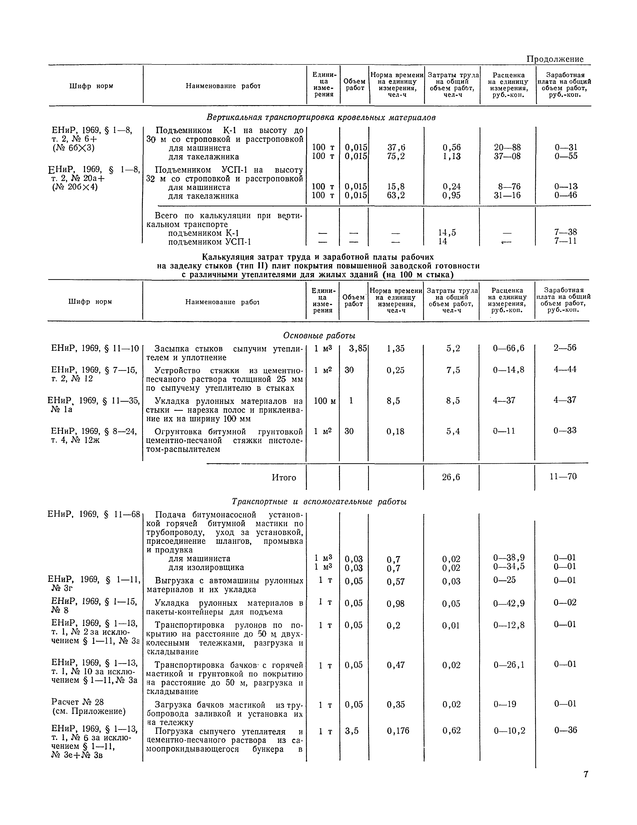 Технологическая карта 1