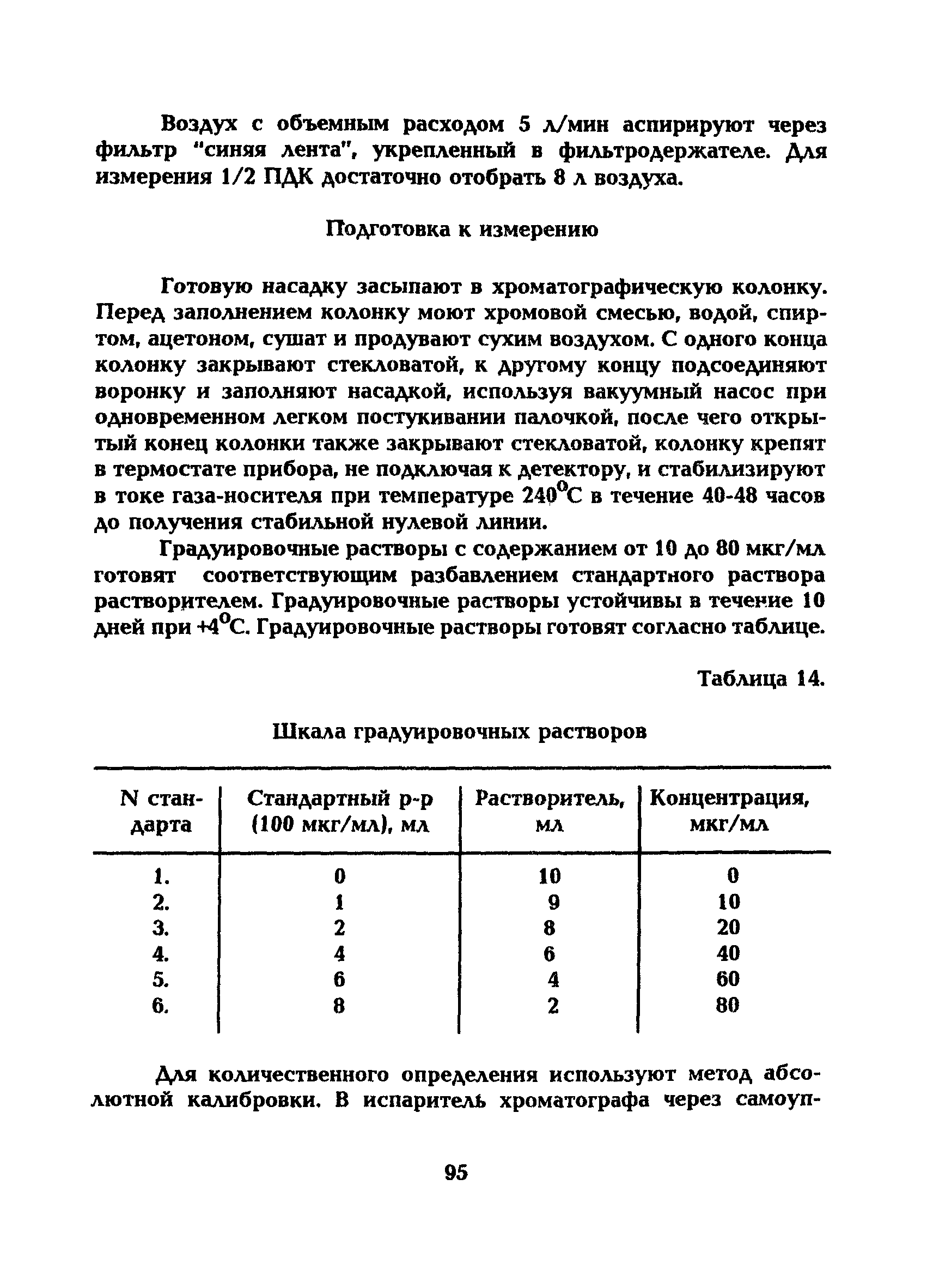 МУ 5229-90