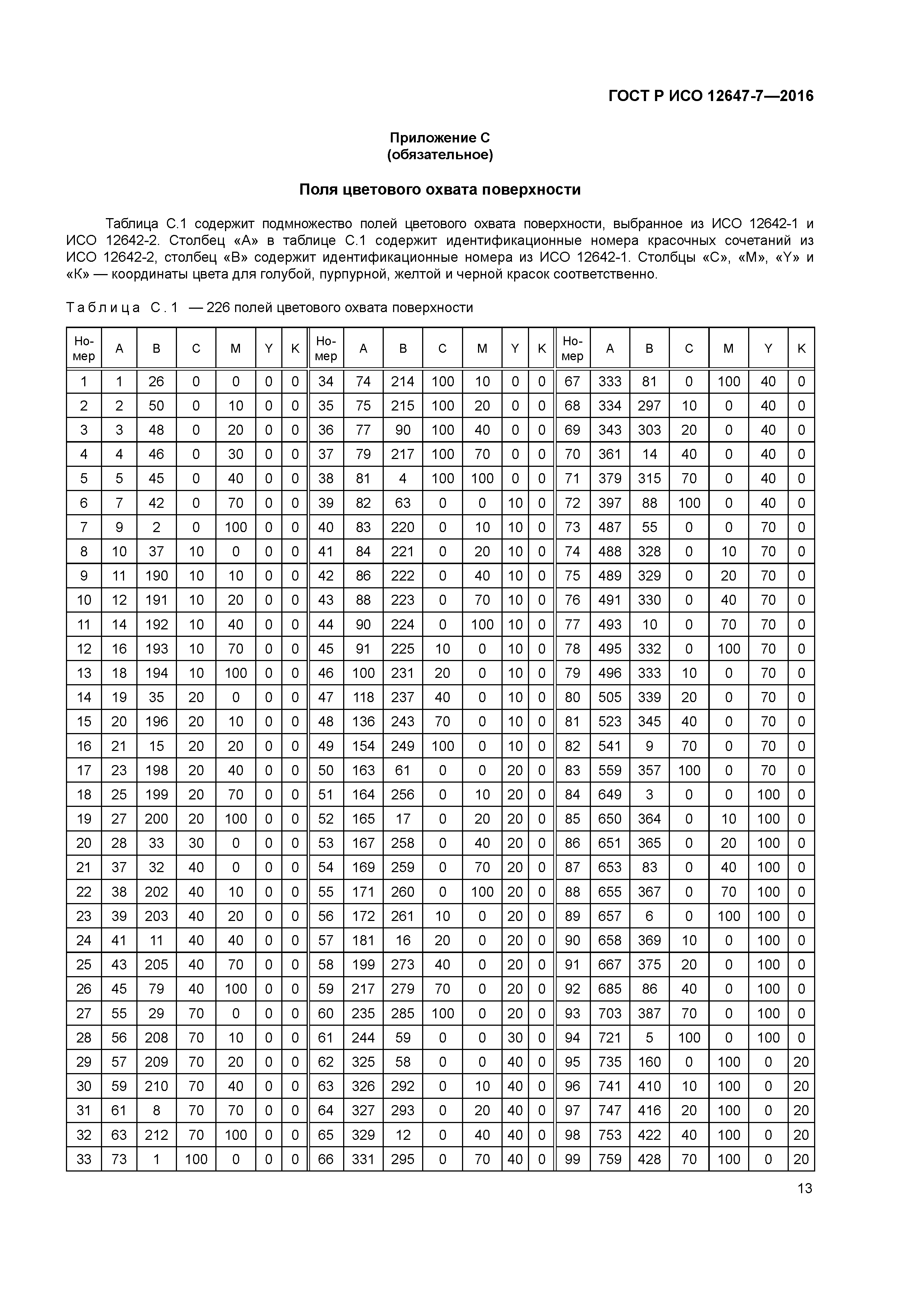 ГОСТ Р ИСО 12647-7-2016