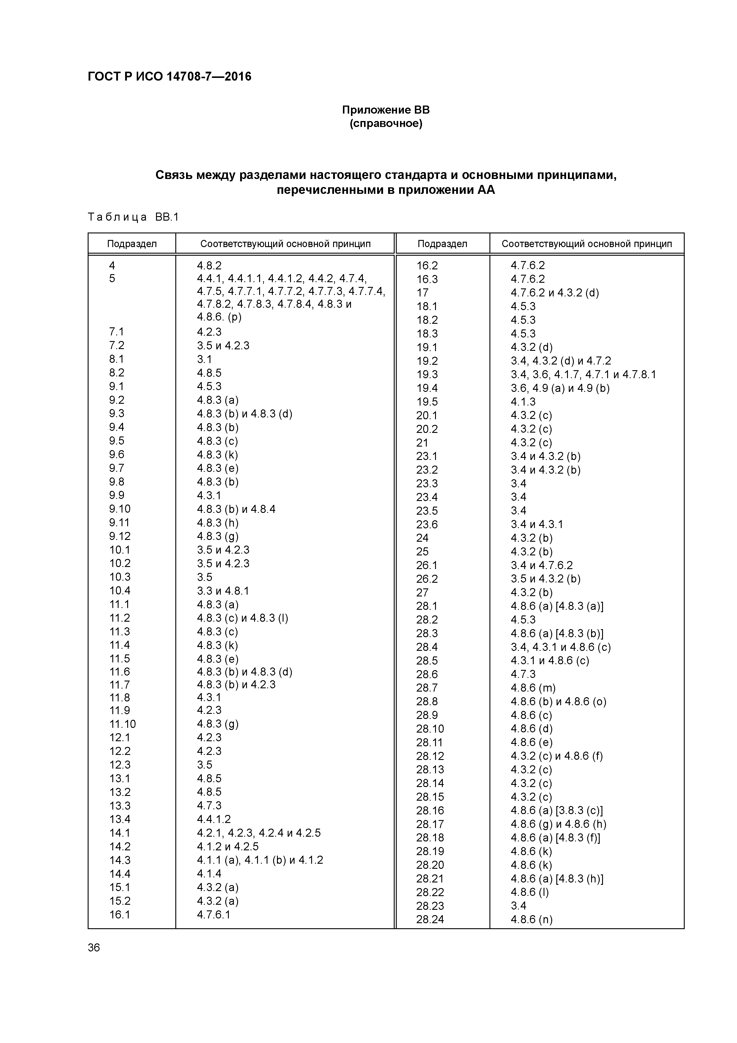 ГОСТ Р ИСО 14708-7-2016