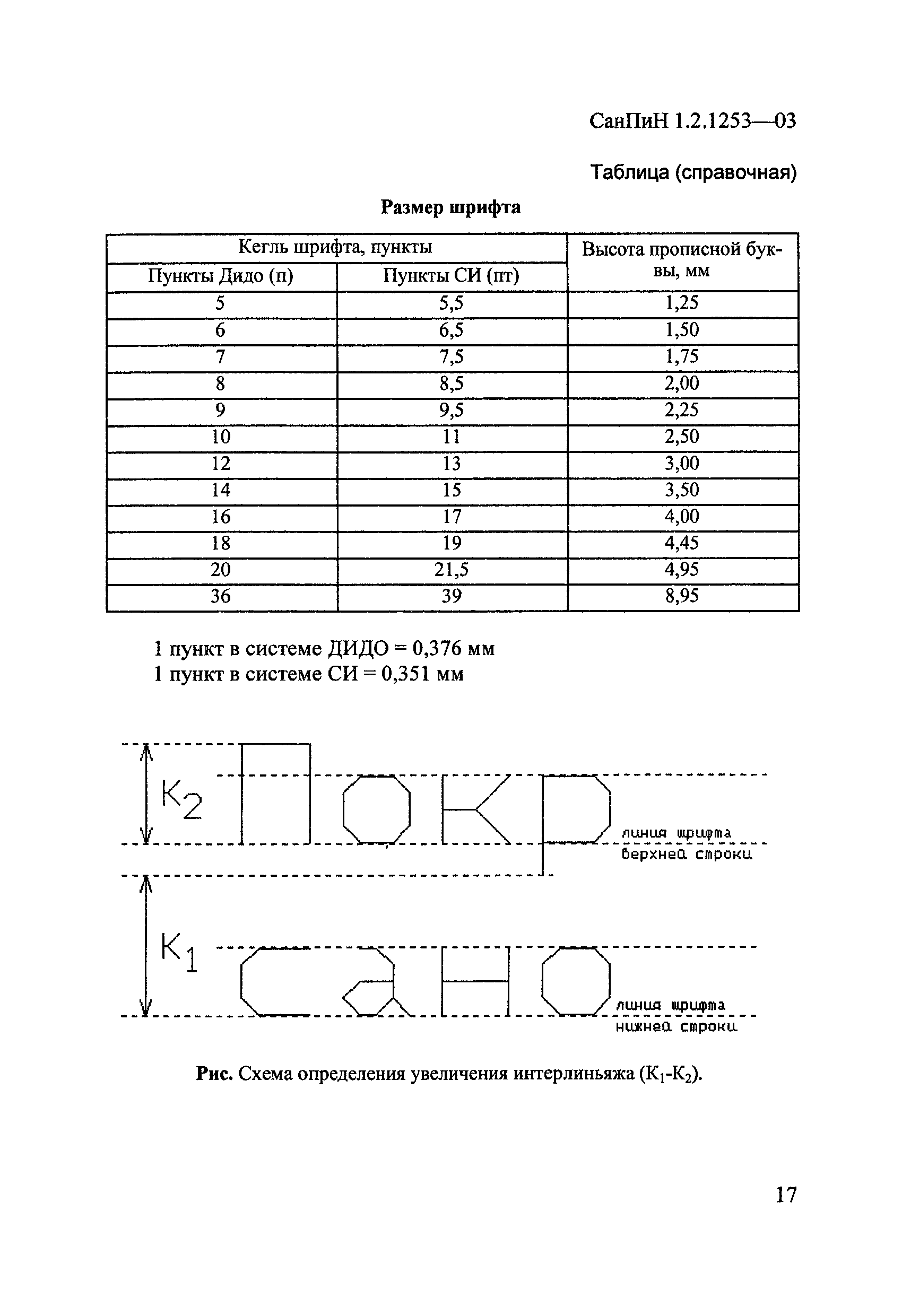 СанПиН 1.2.1253-03