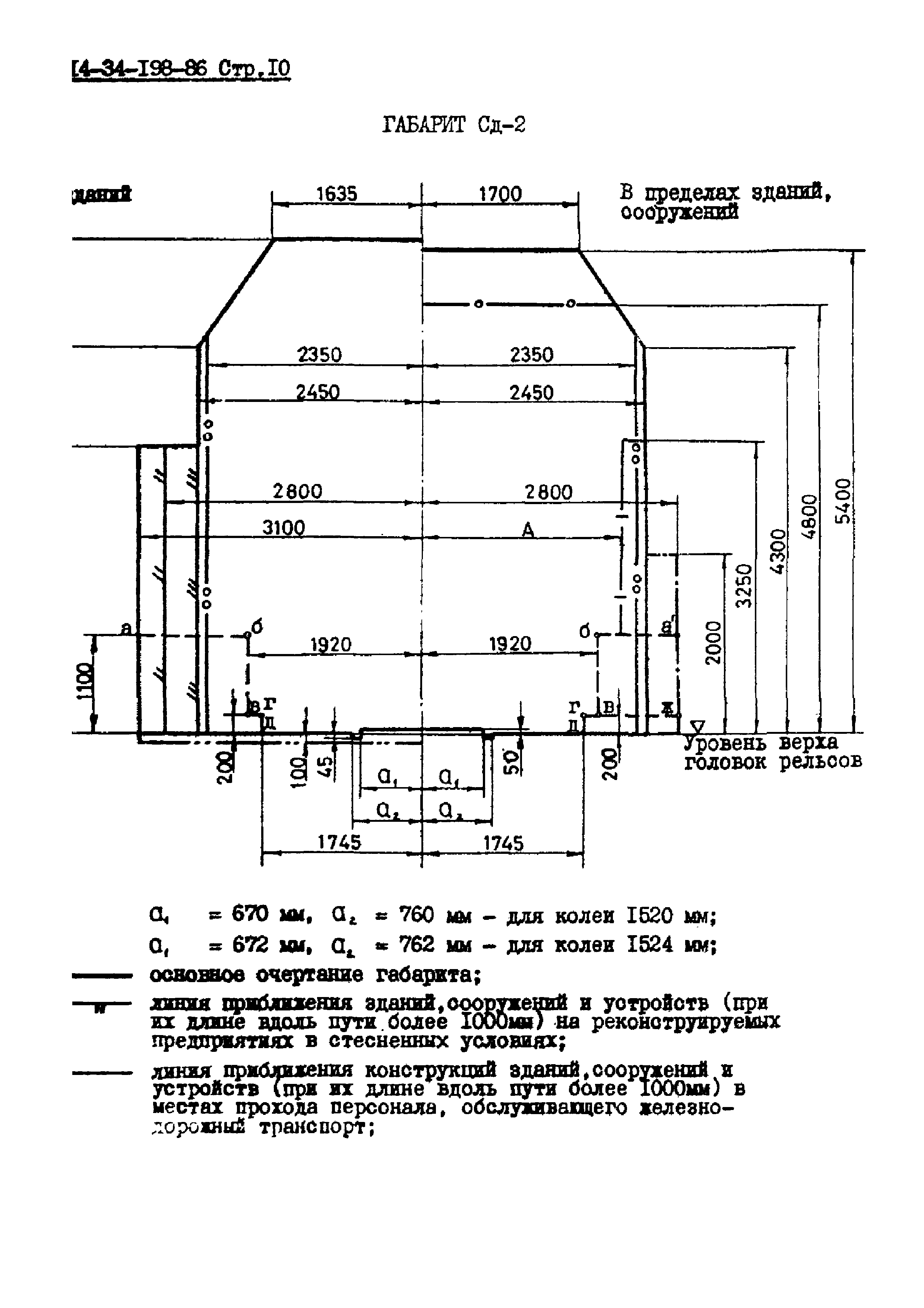 ОСТ 14-34-198-86