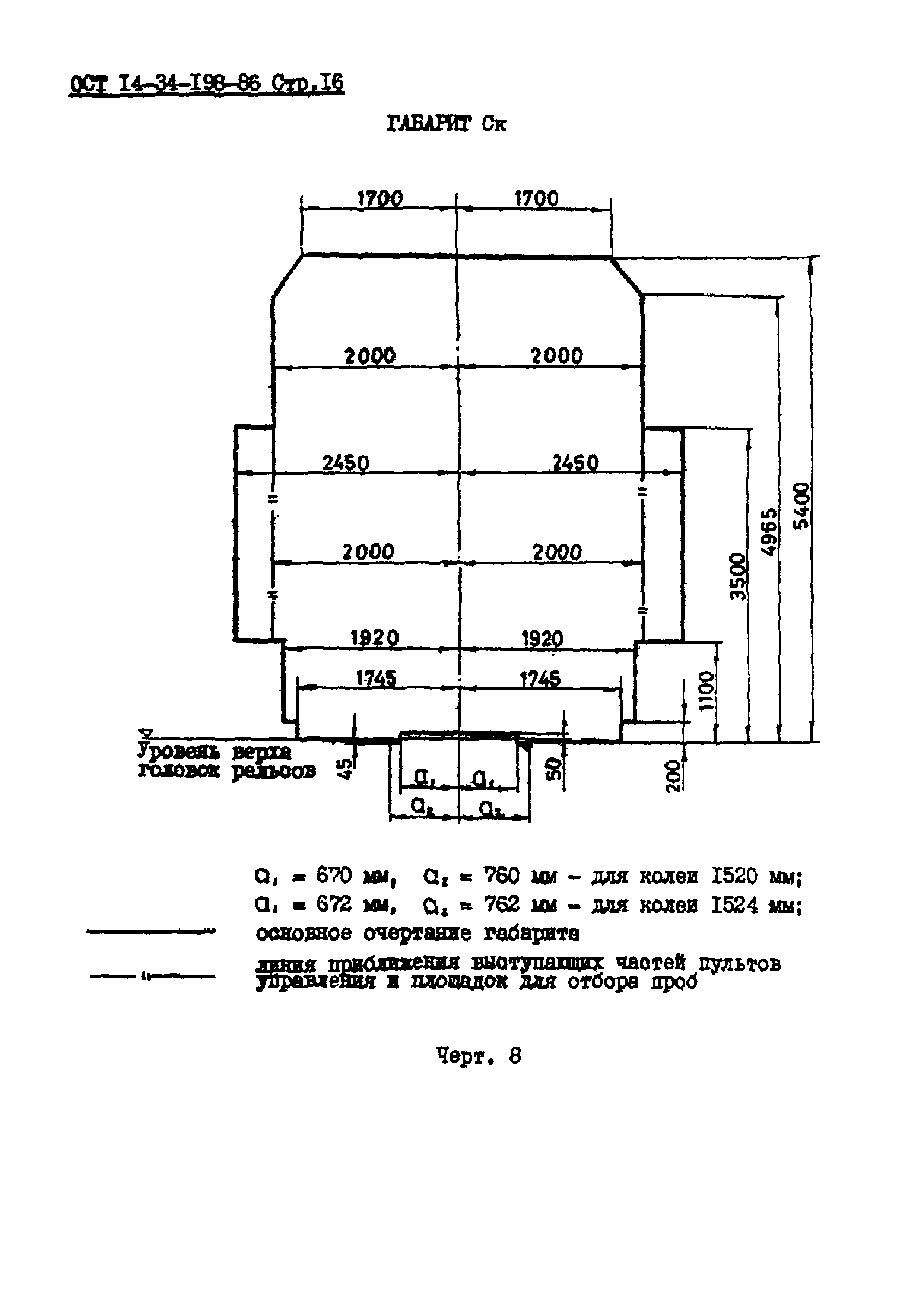 ОСТ 14-34-198-86