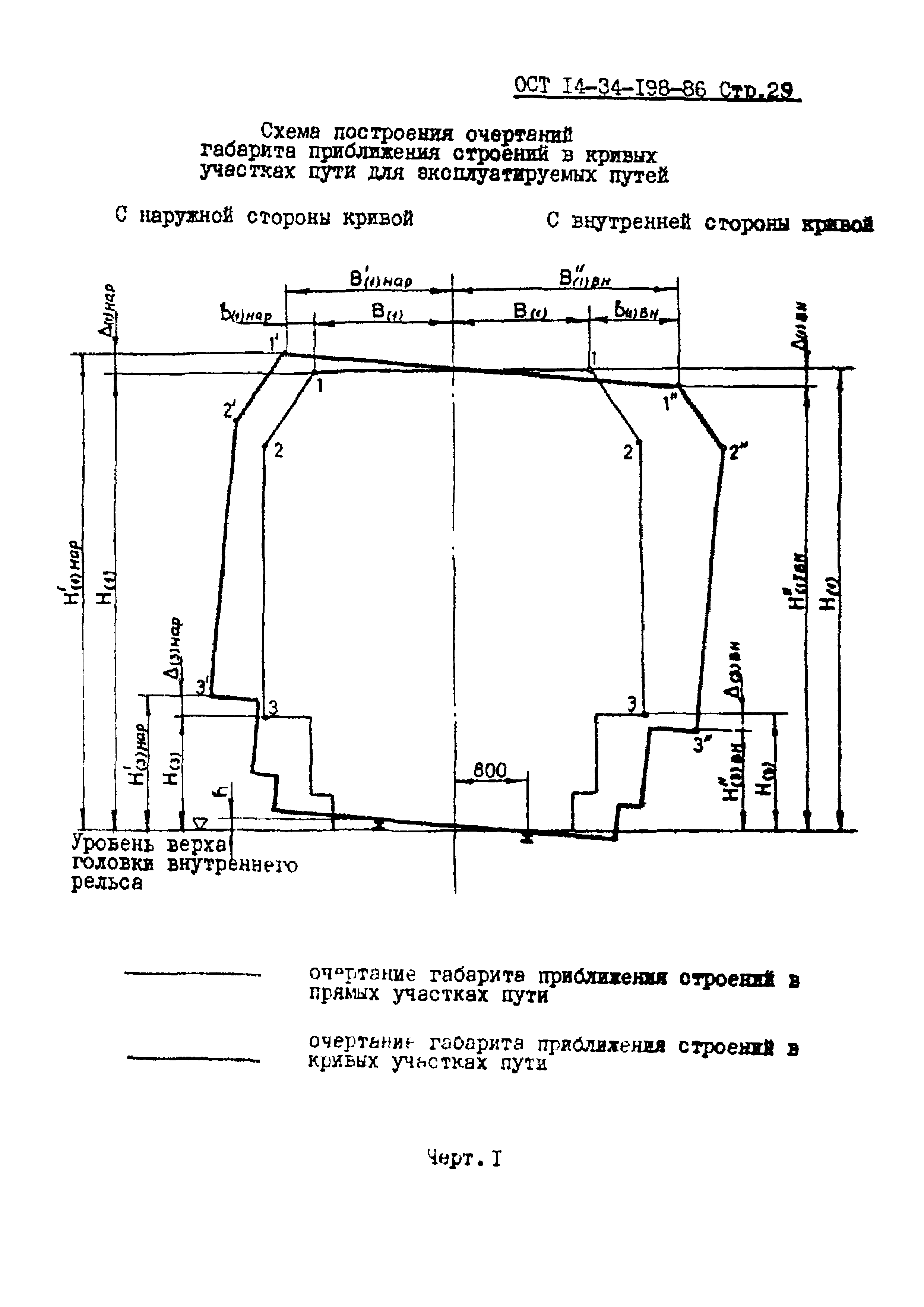 ОСТ 14-34-198-86