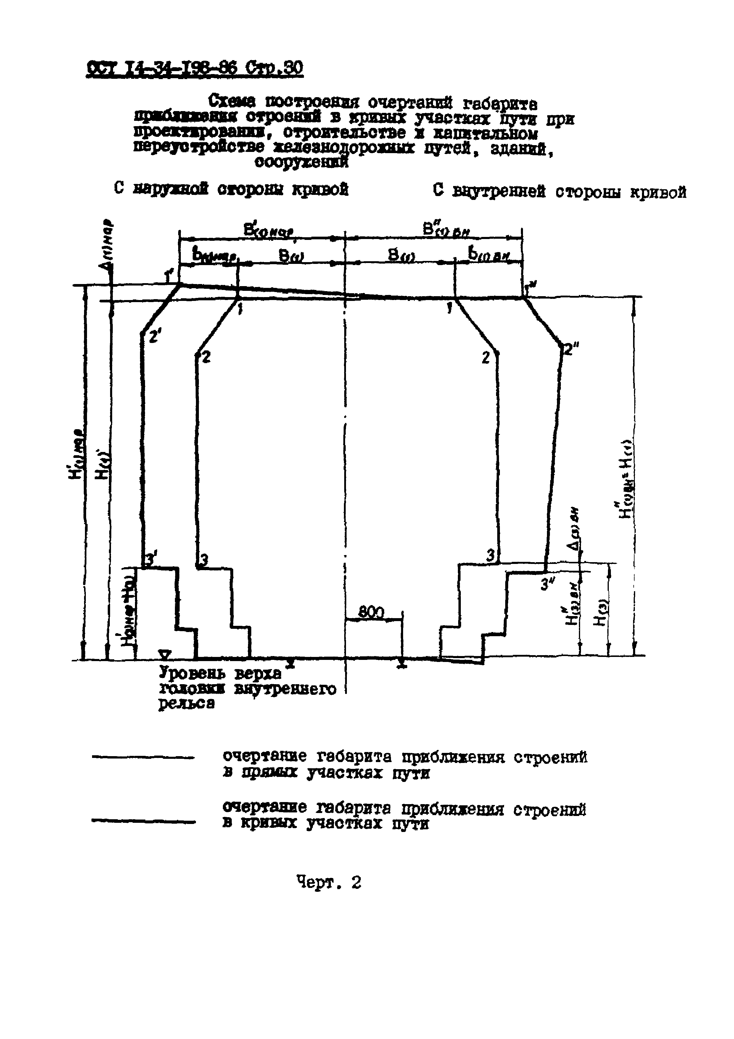 ОСТ 14-34-198-86