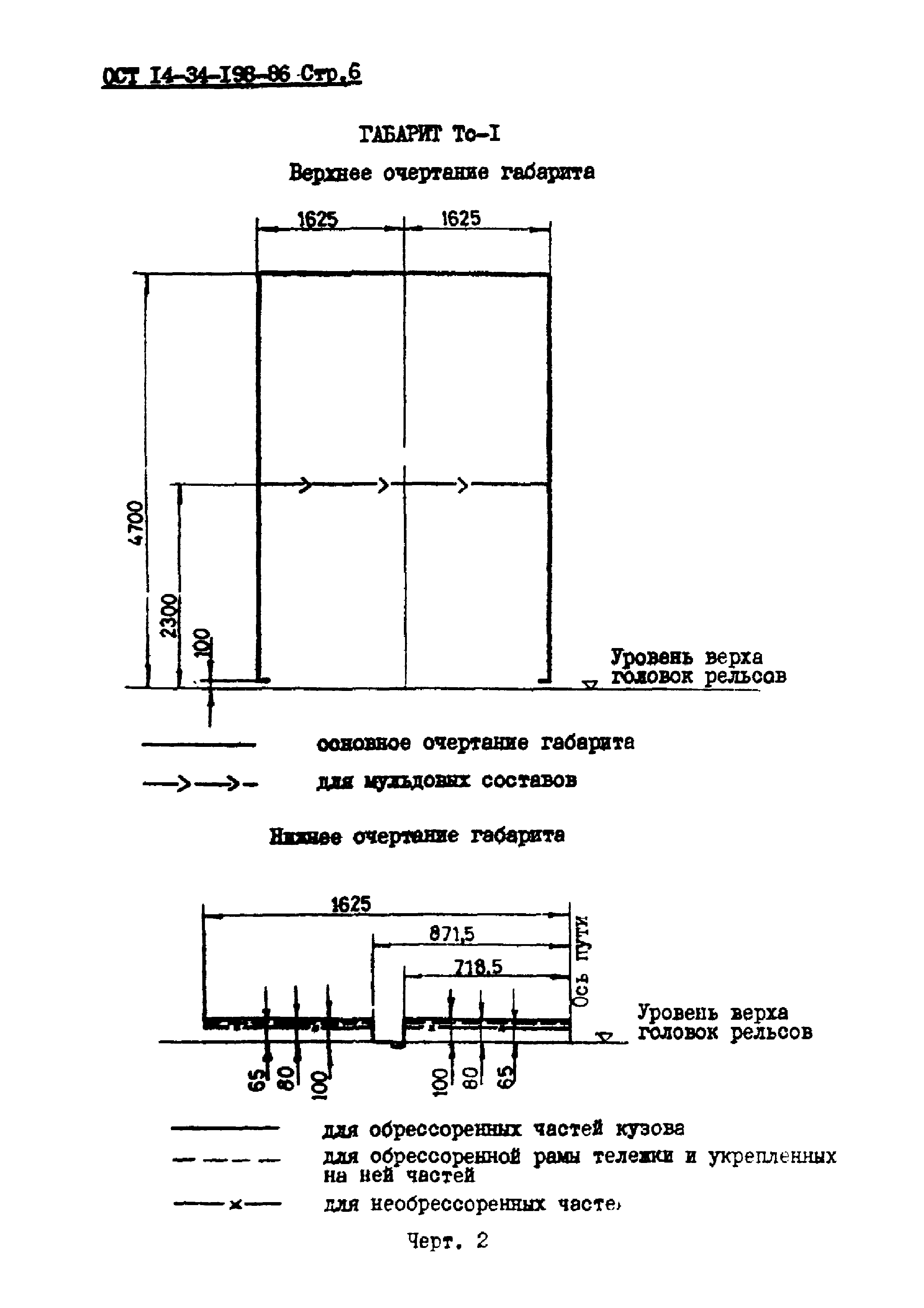 ОСТ 14-34-198-86