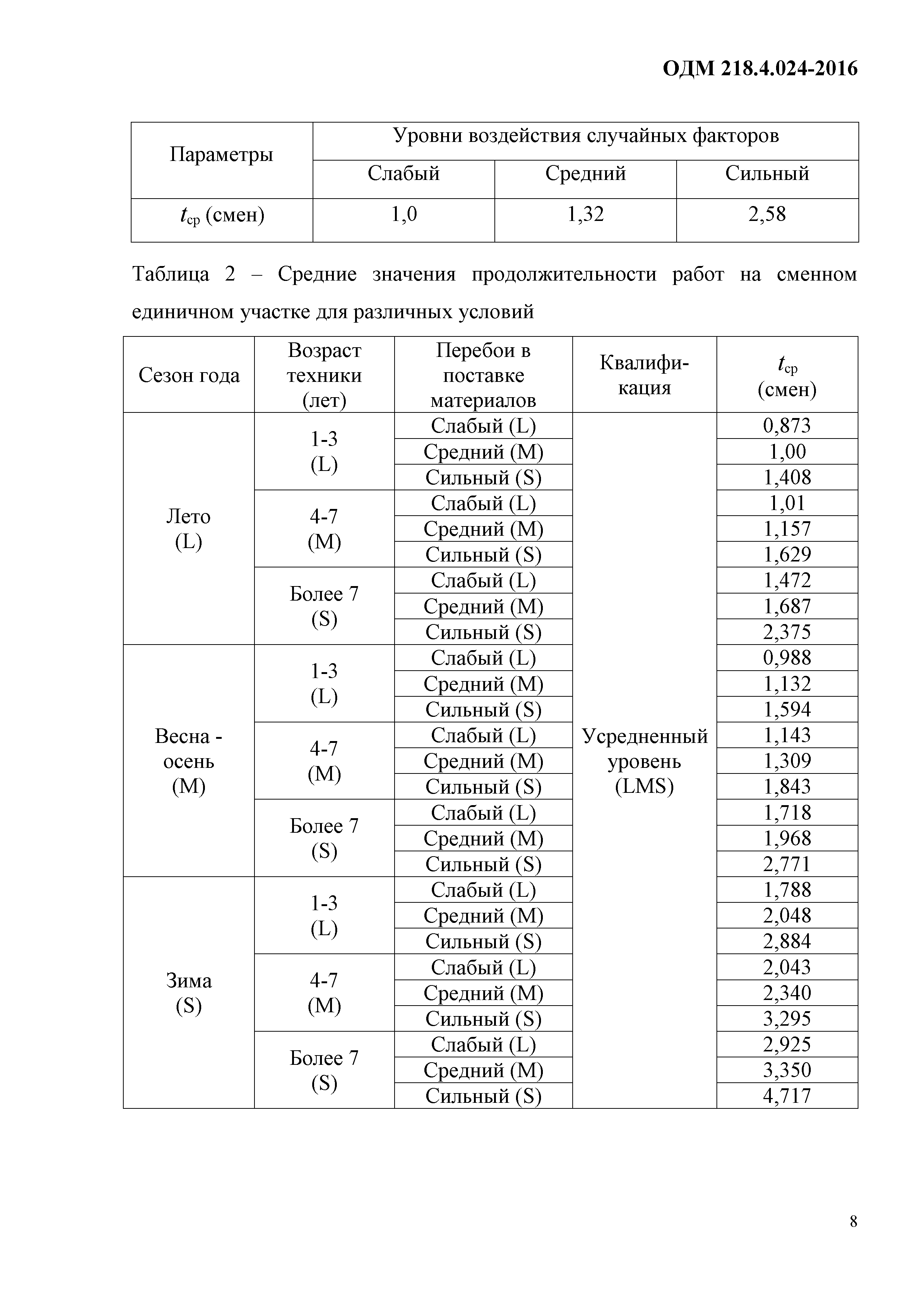 ОДМ 218.4.024-2016