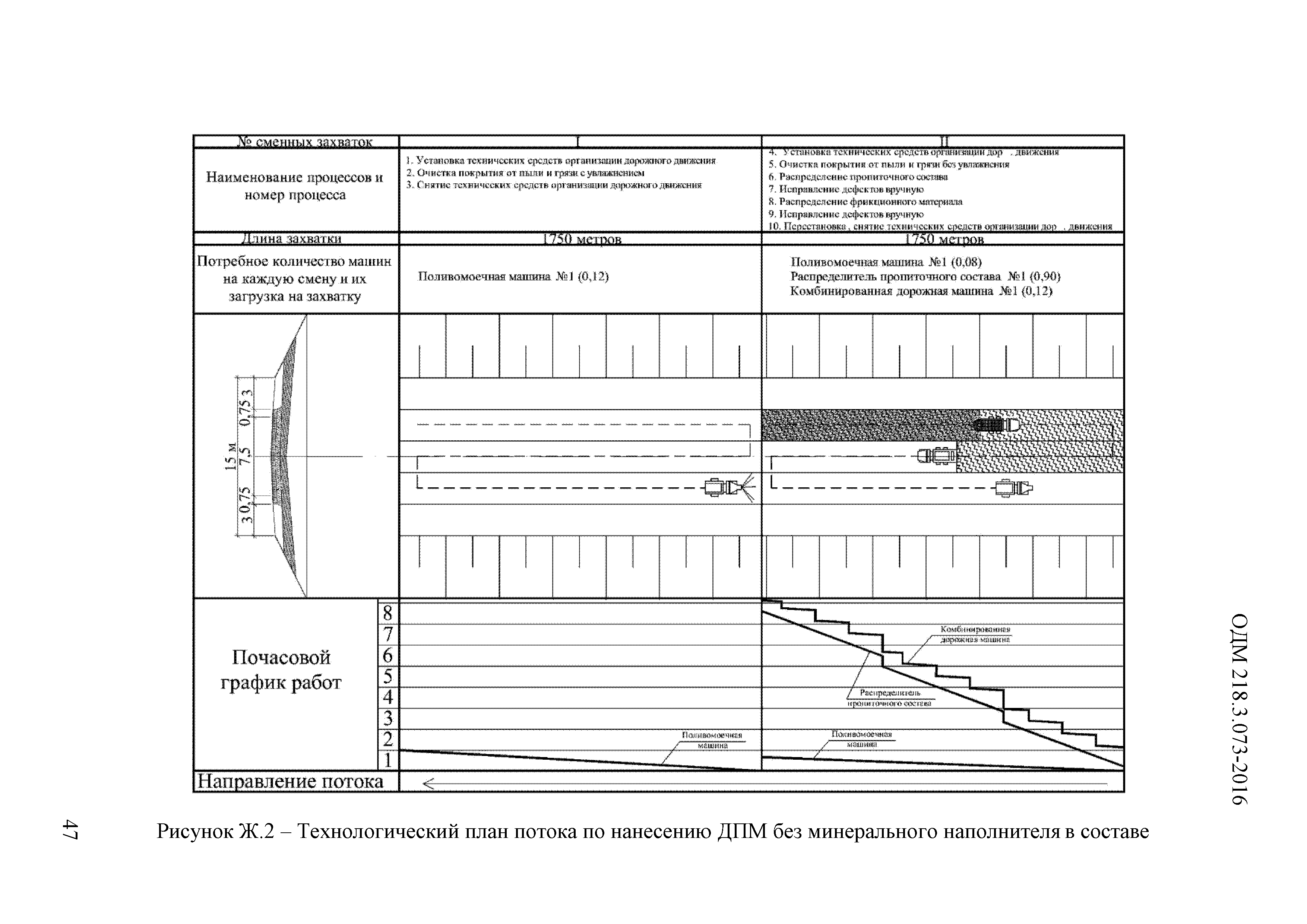 ОДМ 218.3.073-2016