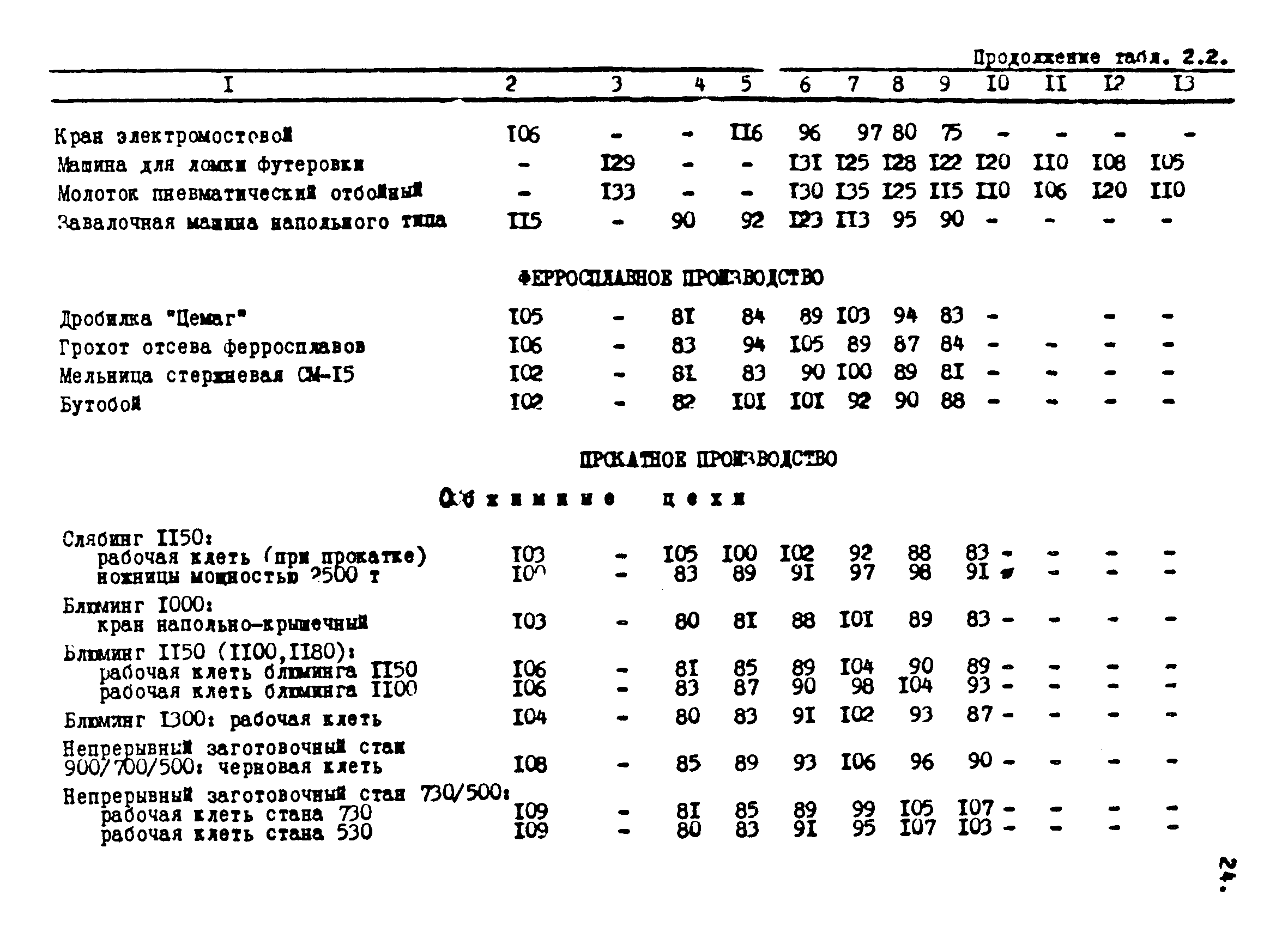 МР 2986-84