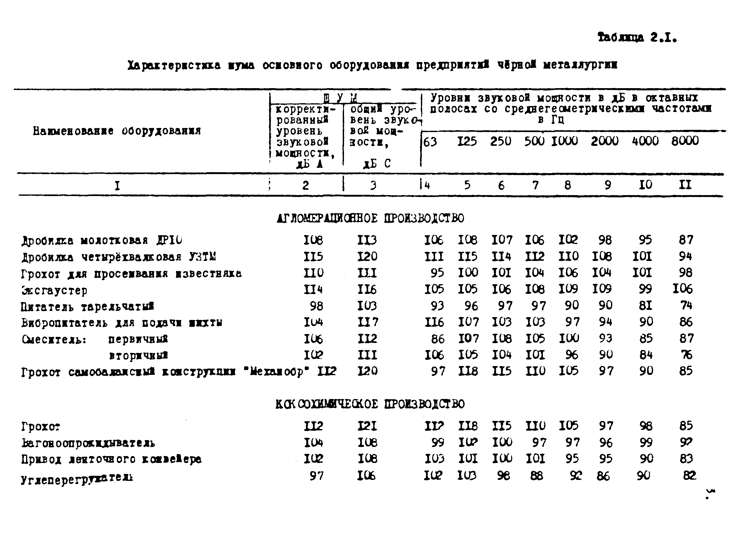 МР 2986-84